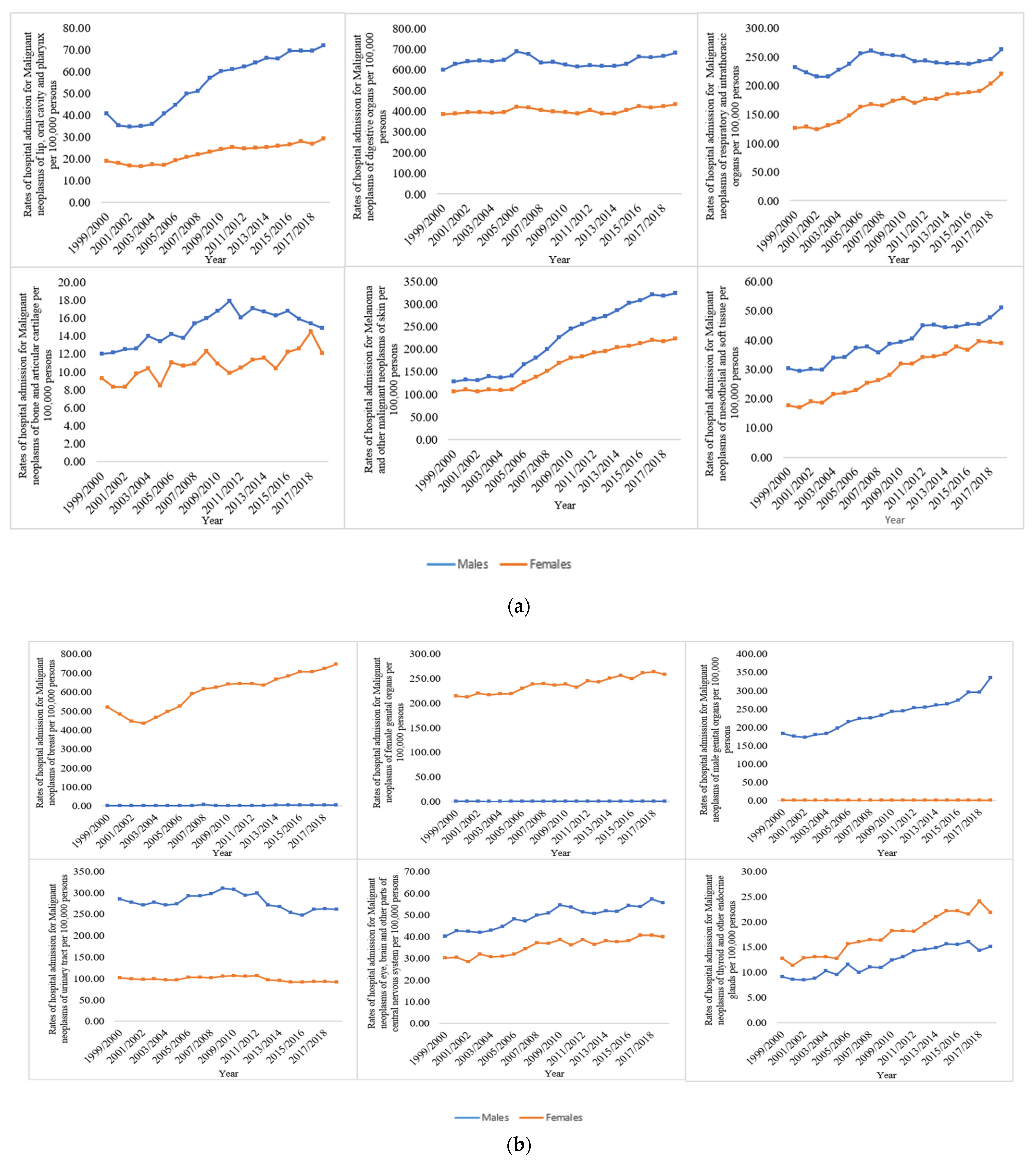 Ijerph 19 08054 g003a