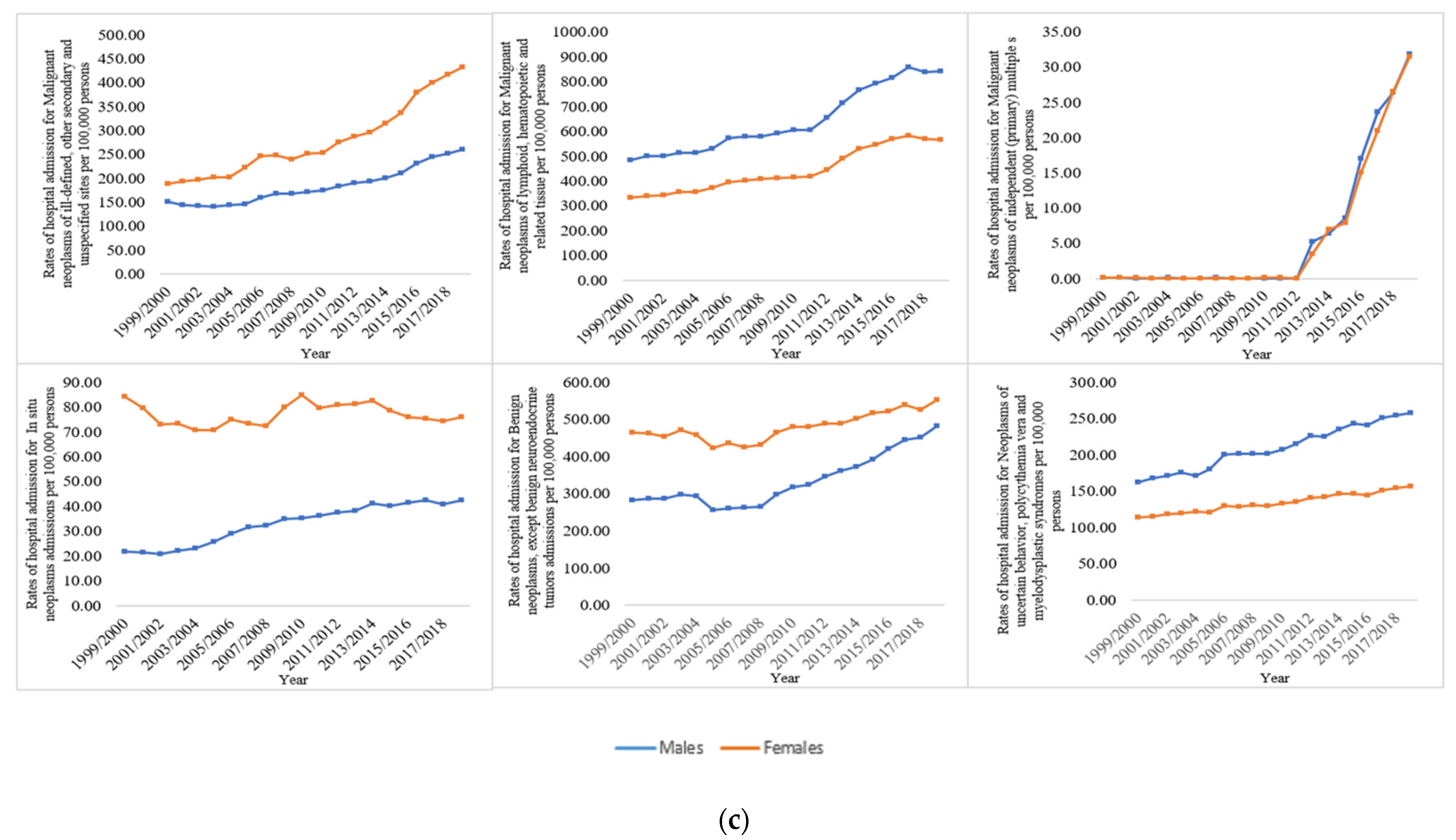 Ijerph 19 08054 g003b