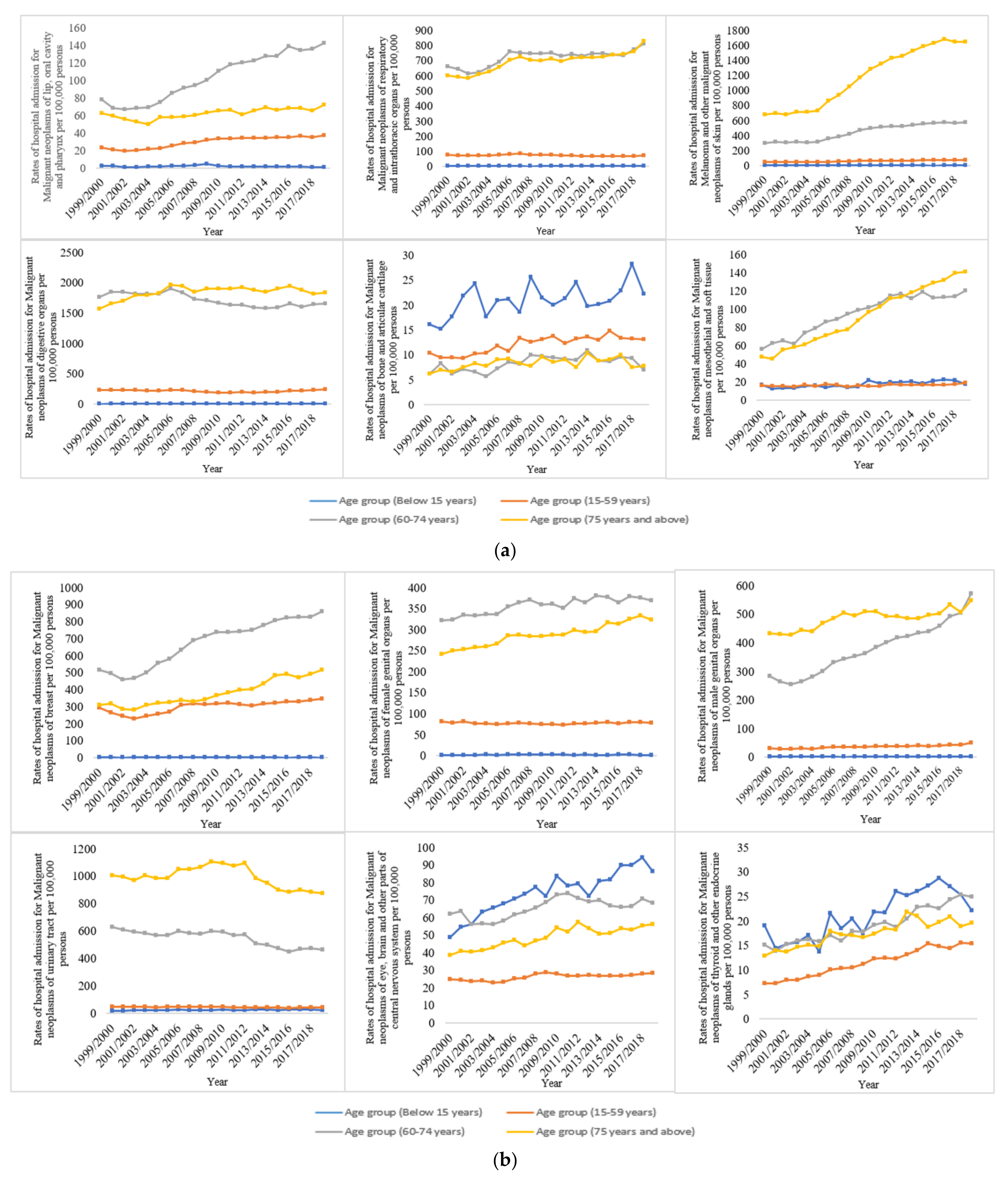 Ijerph 19 08054 g004a