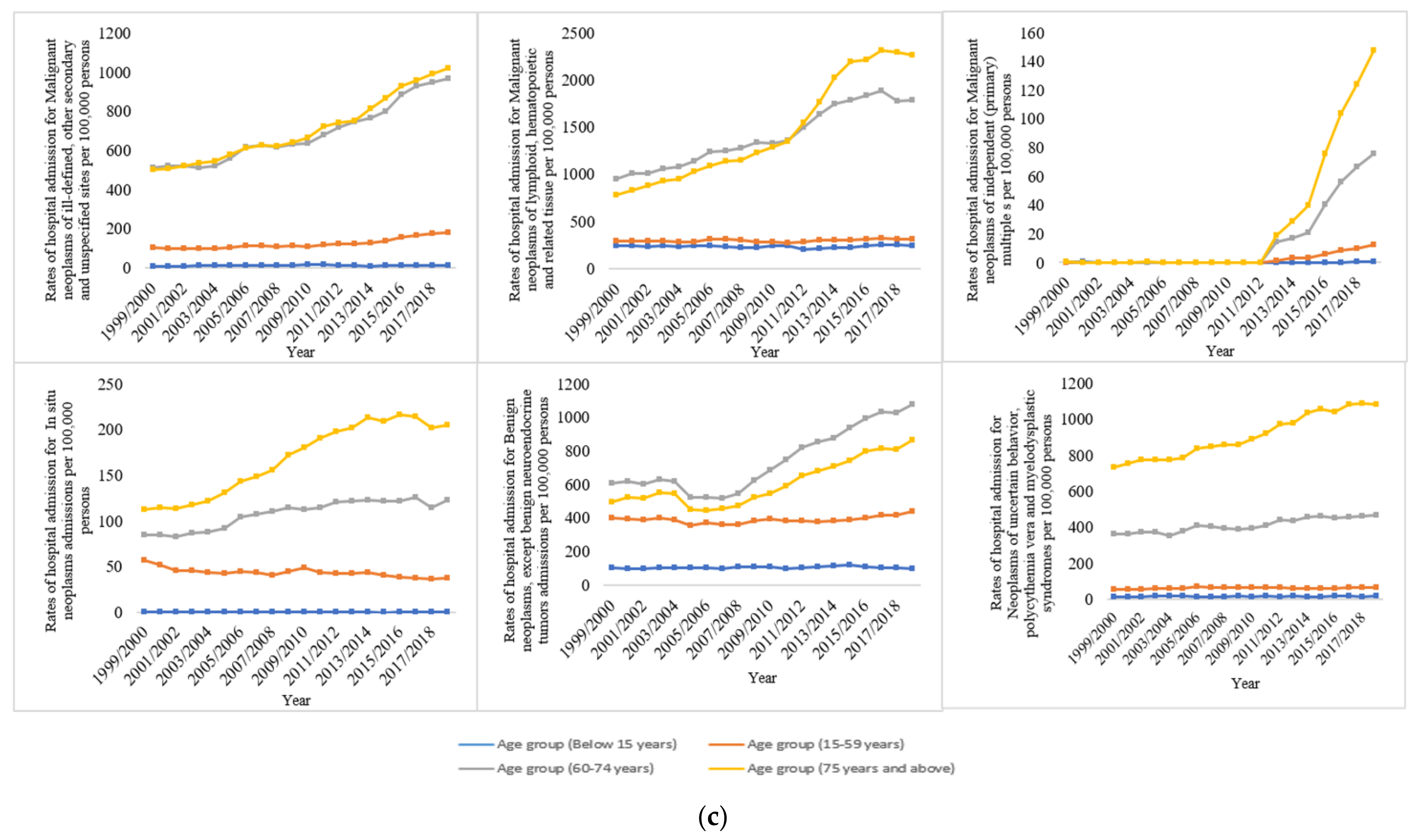 Ijerph 19 08054 g004b