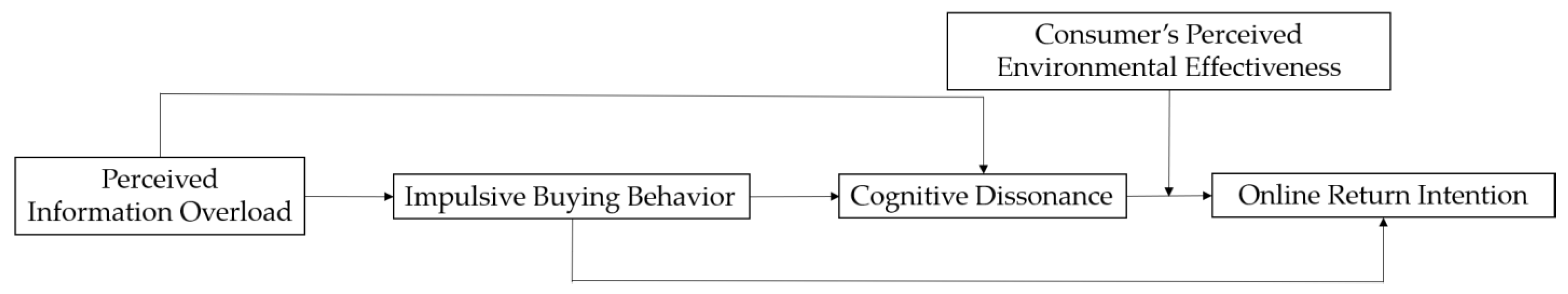 Ijerph 19 08060 g001