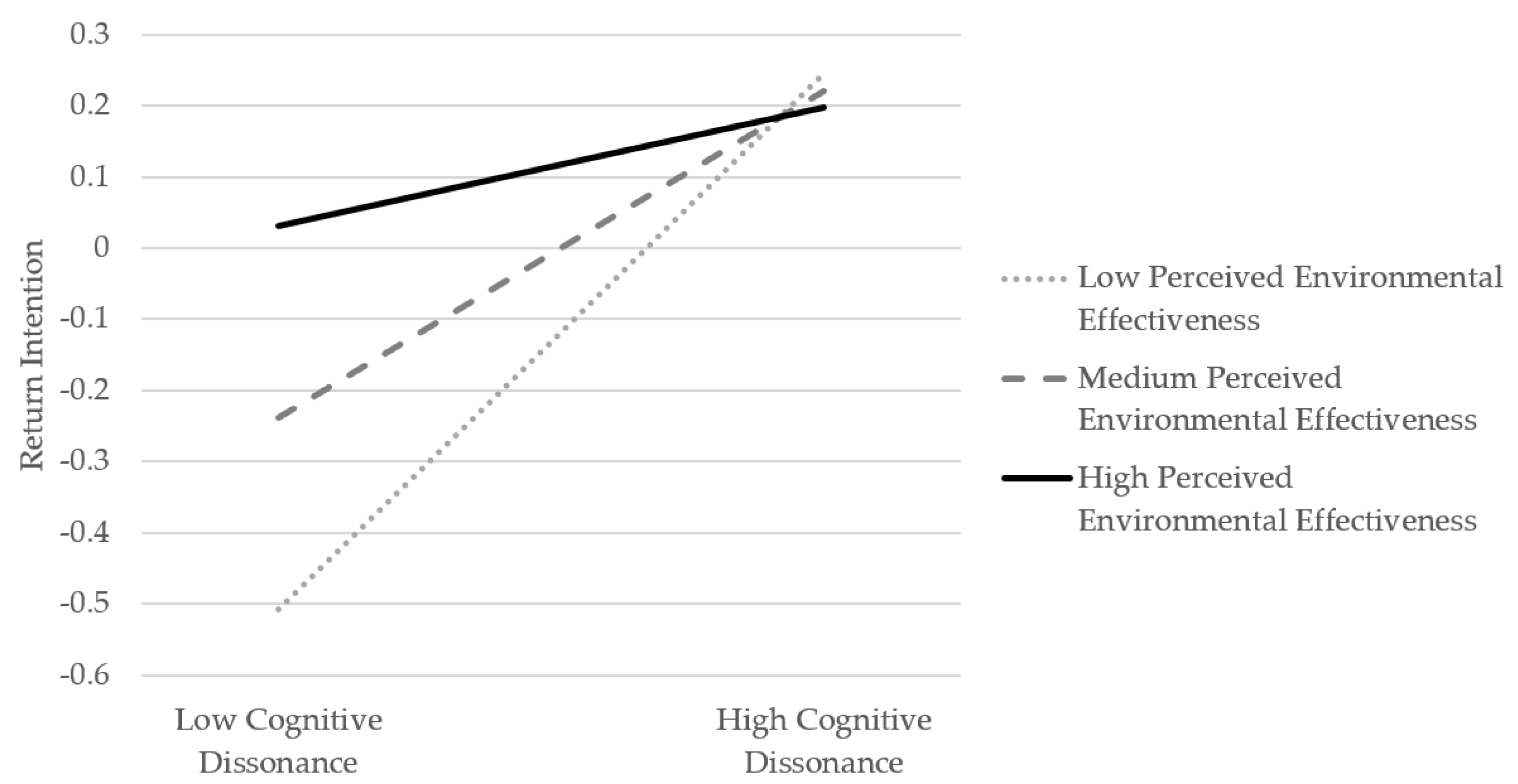Ijerph 19 08060 g003