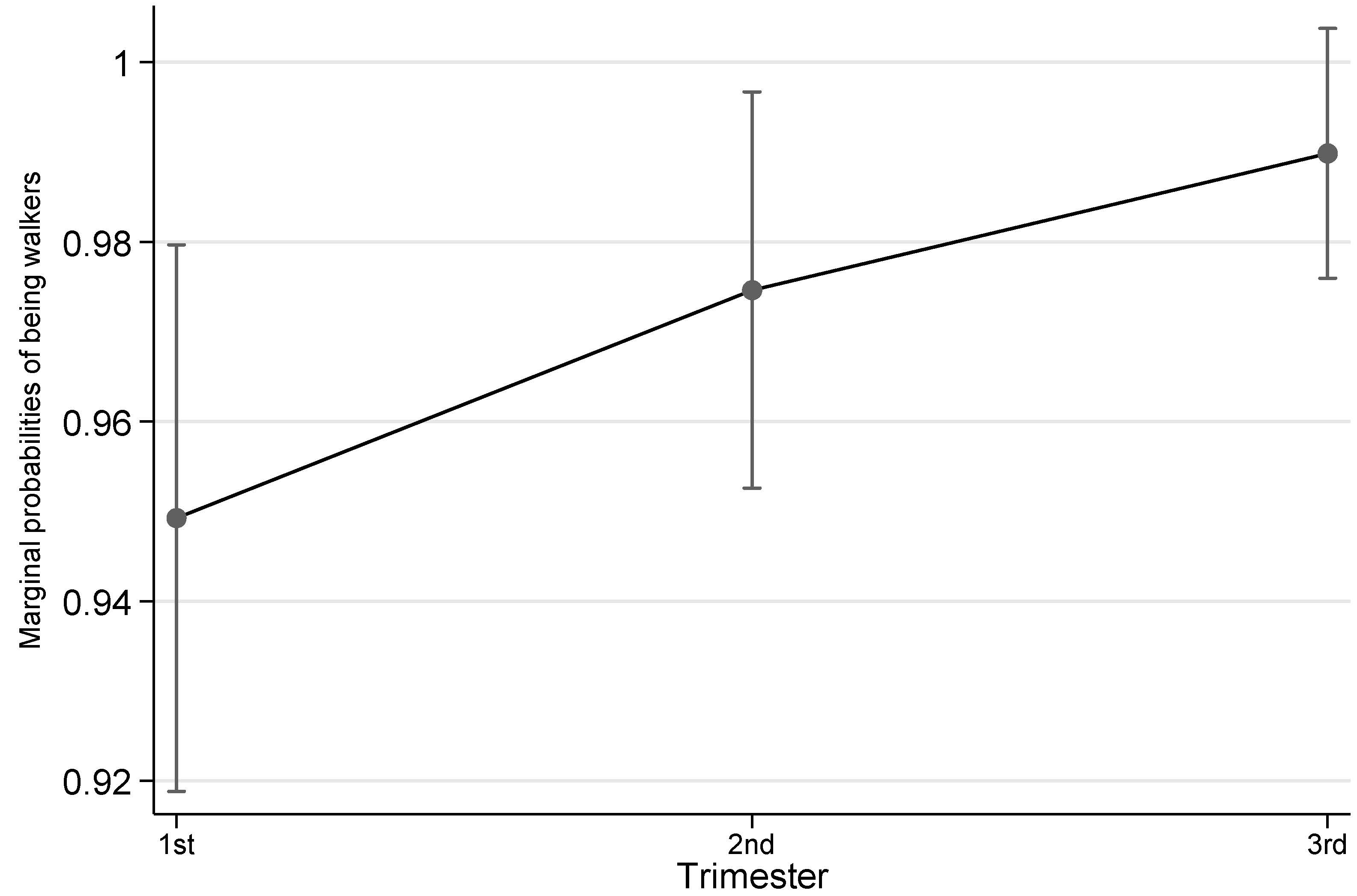 Ijerph 19 08064 g002