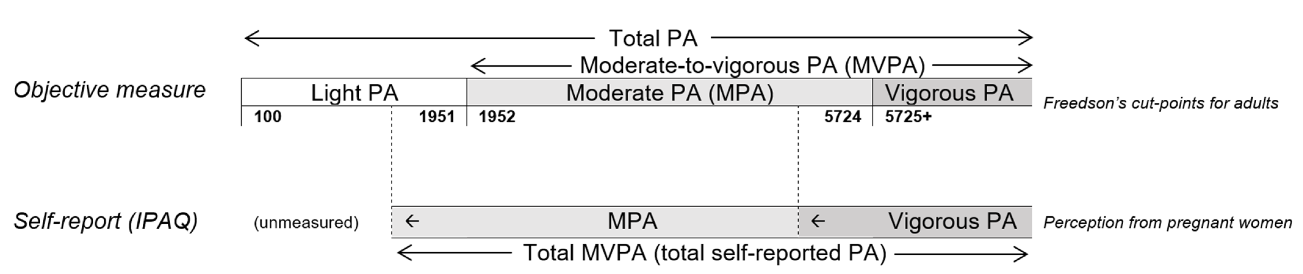 Ijerph 19 08064 g004