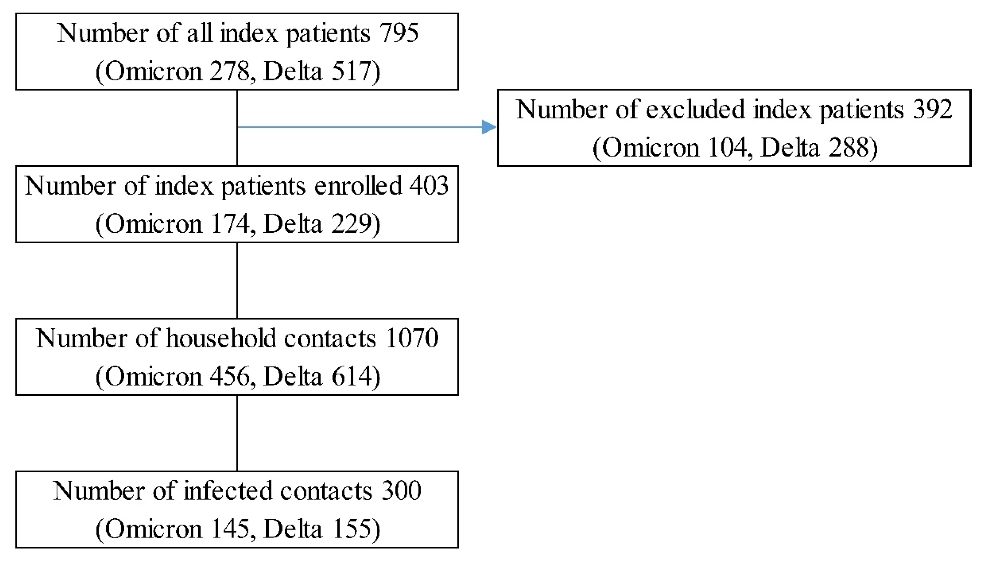 Ijerph 19 08068 g001