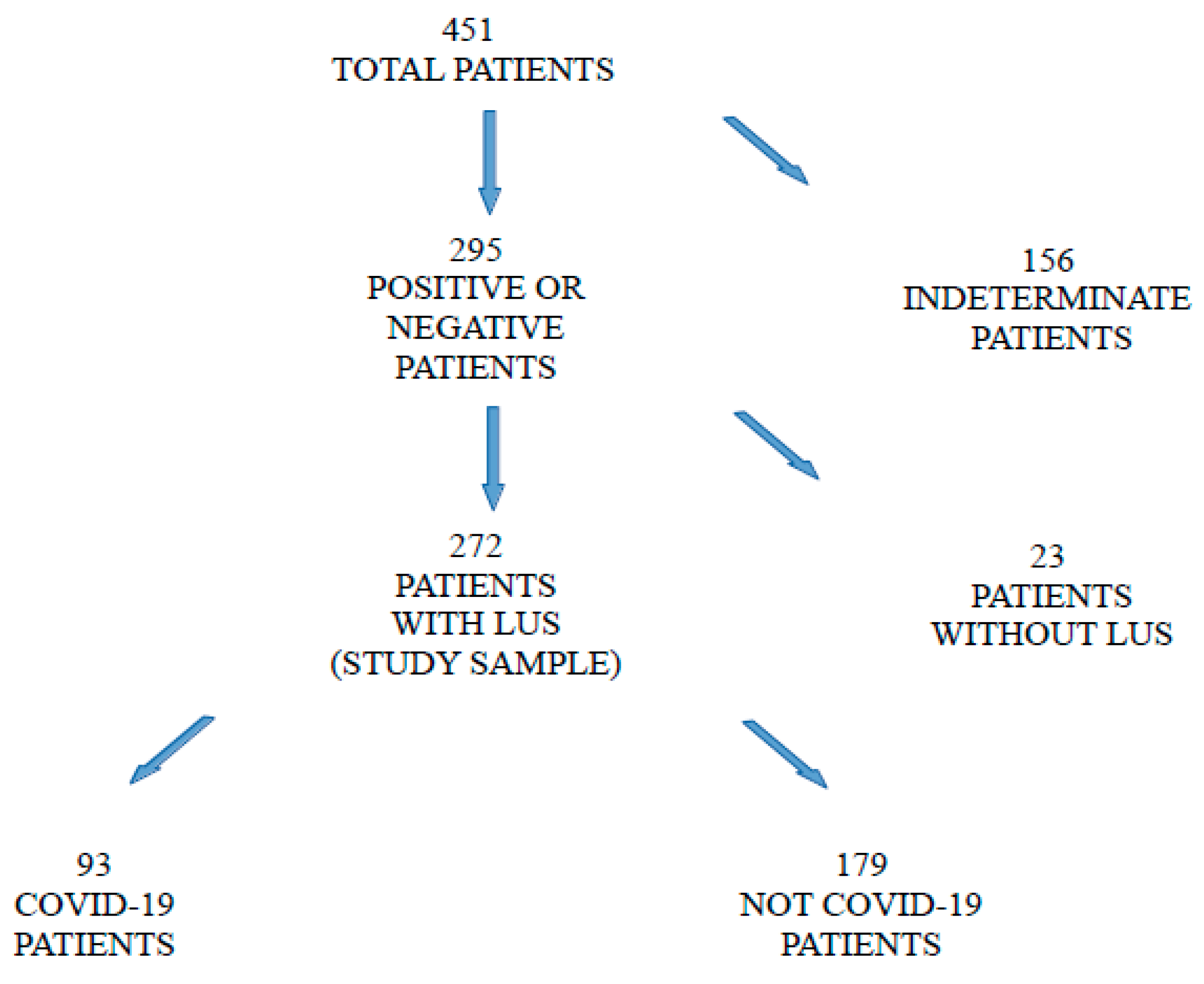 Ijerph 19 08070 g003
