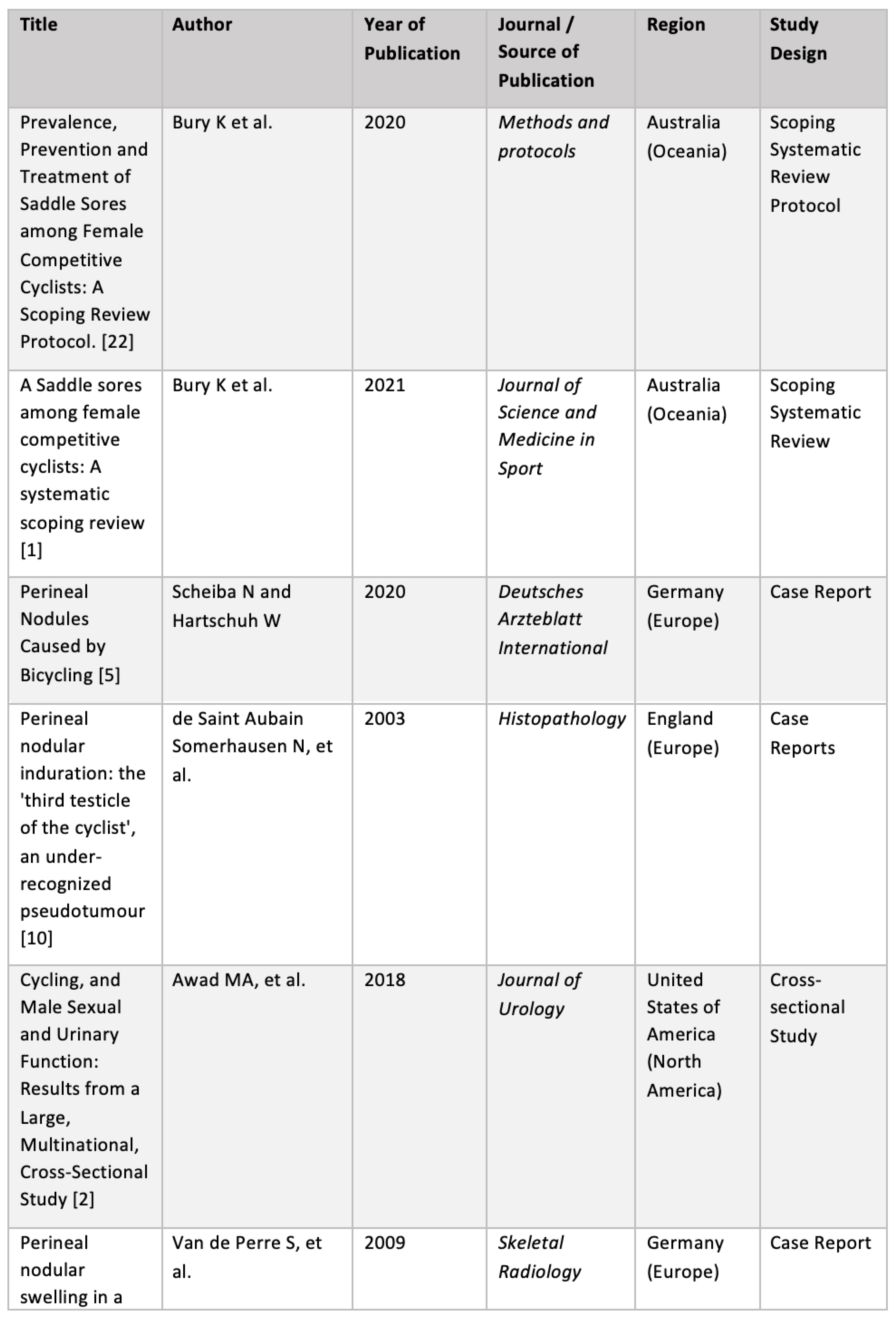 Ijerph 19 08073 g002a