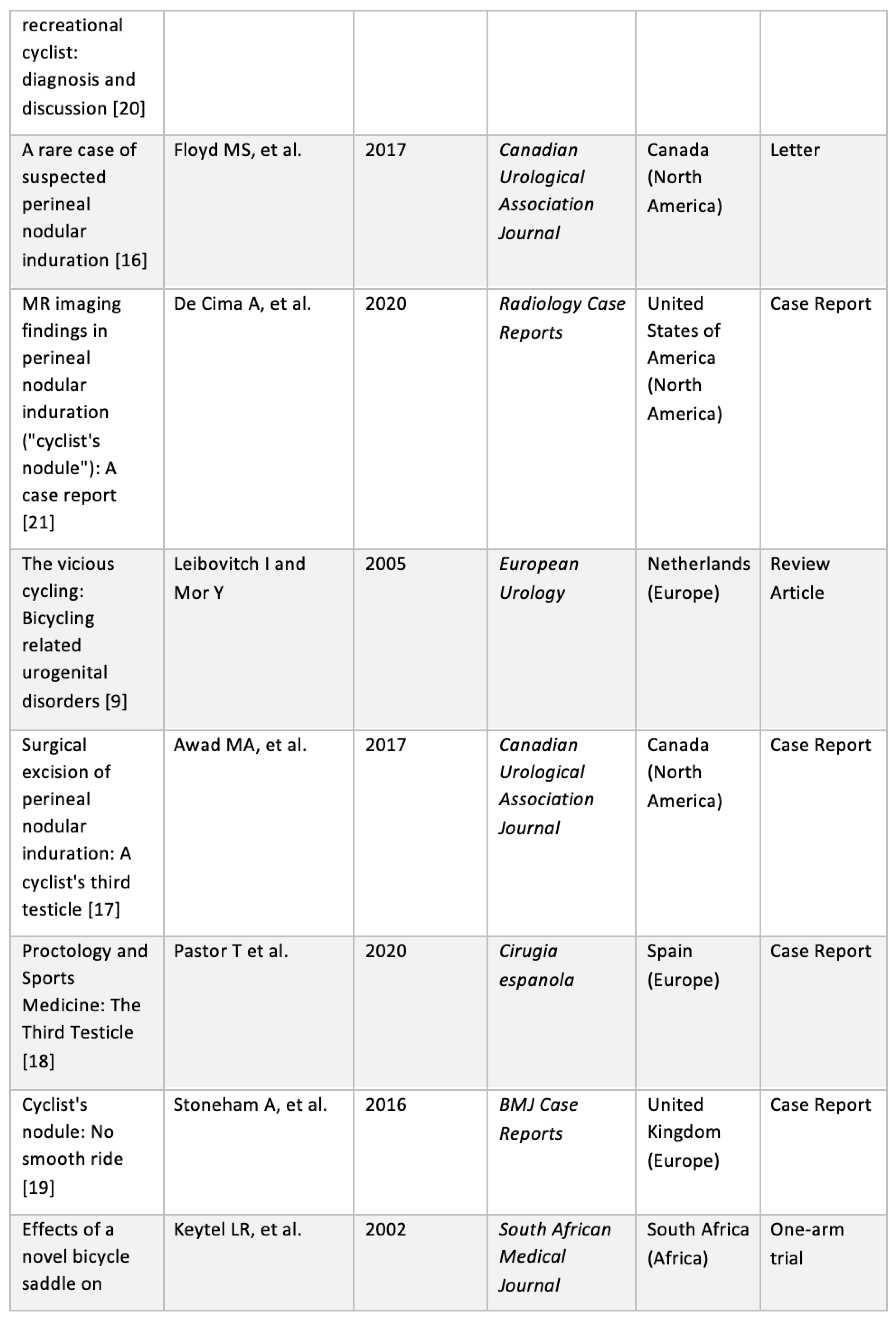 Ijerph 19 08073 g002b