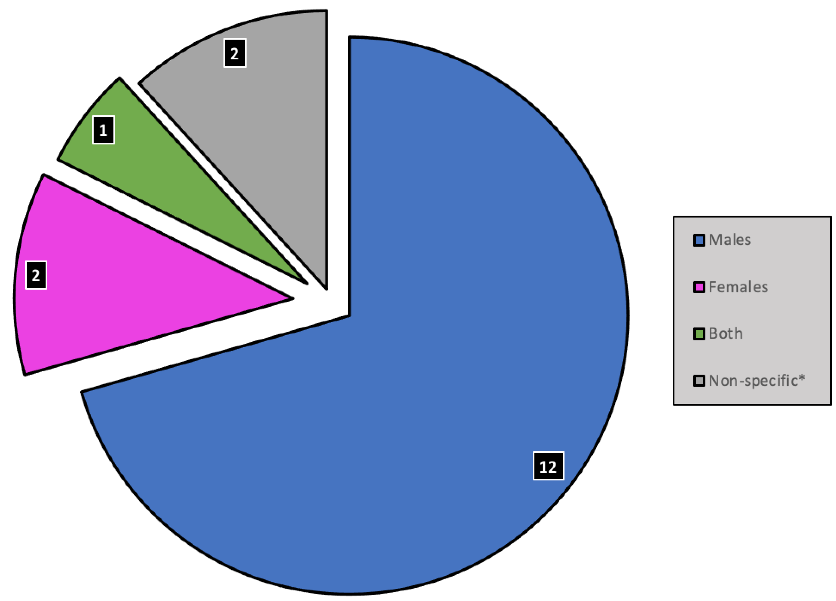 Ijerph 19 08073 g003
