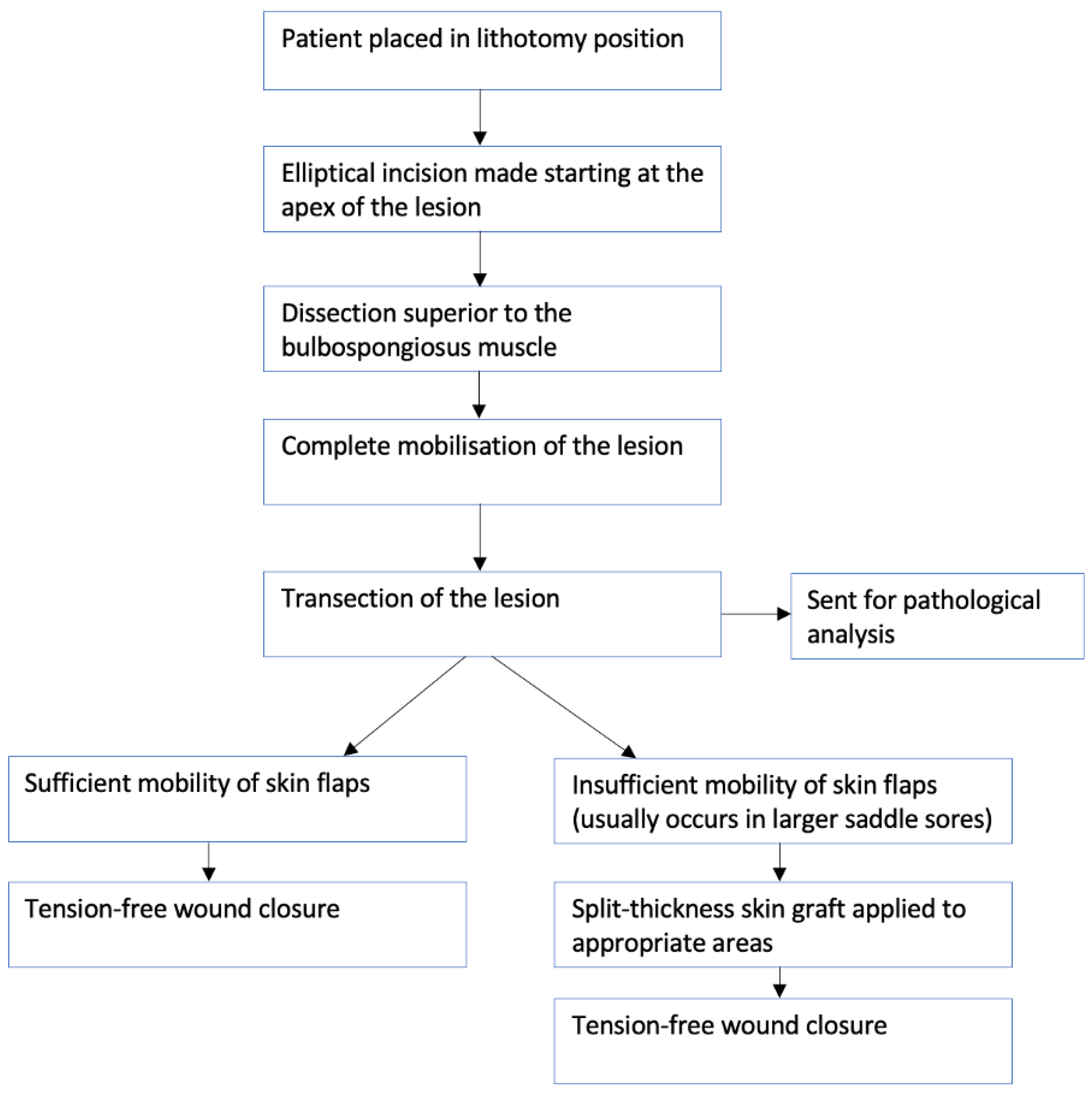 Ijerph 19 08073 g004