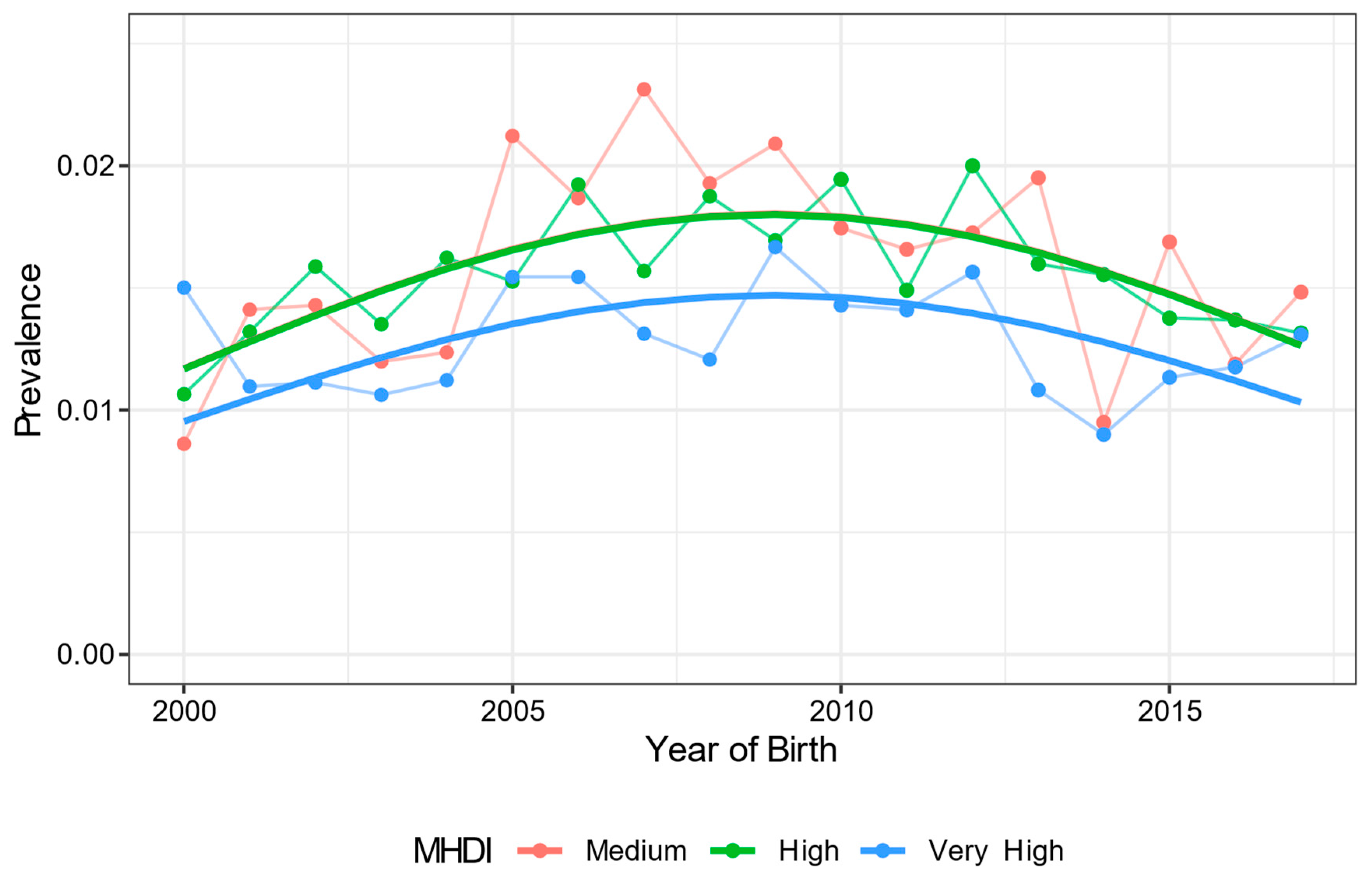 Ijerph 19 08079 g002