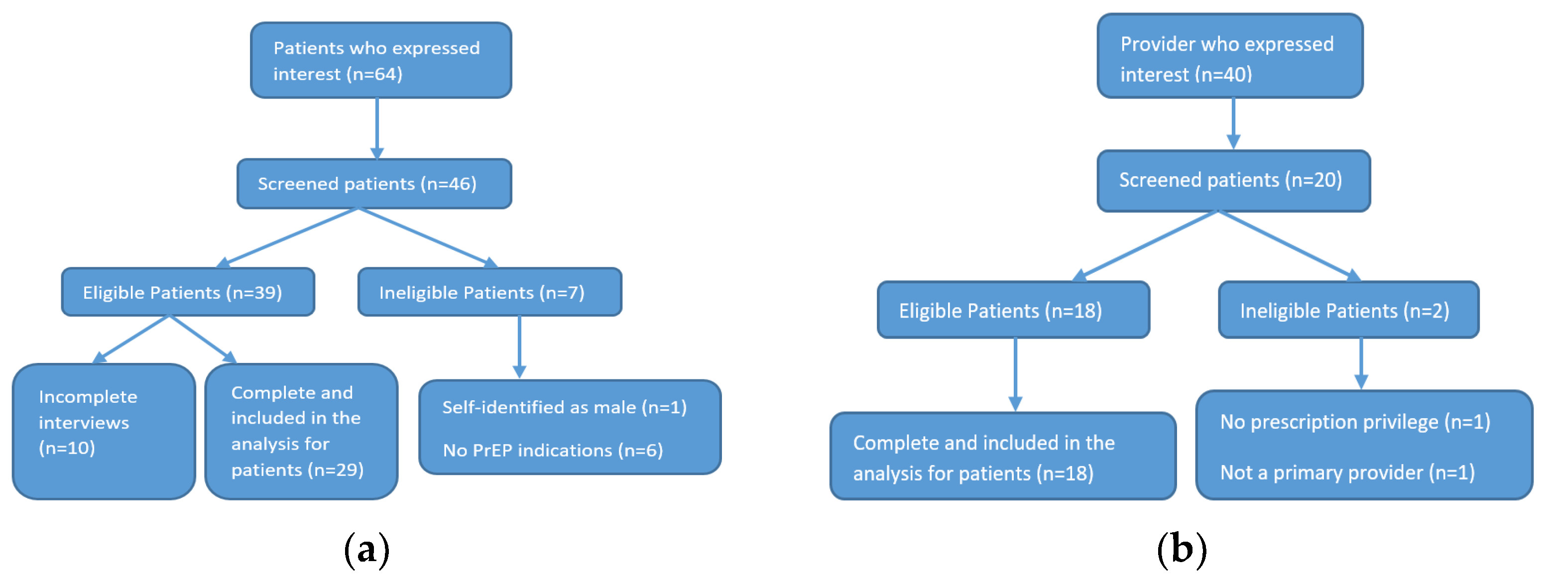 Ijerph 19 08084 g001