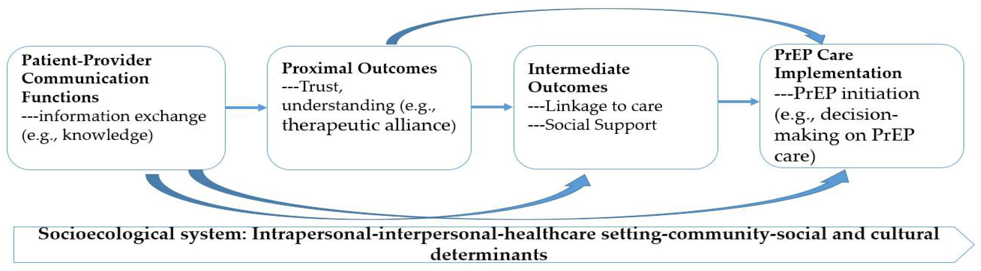 Ijerph 19 08084 g002