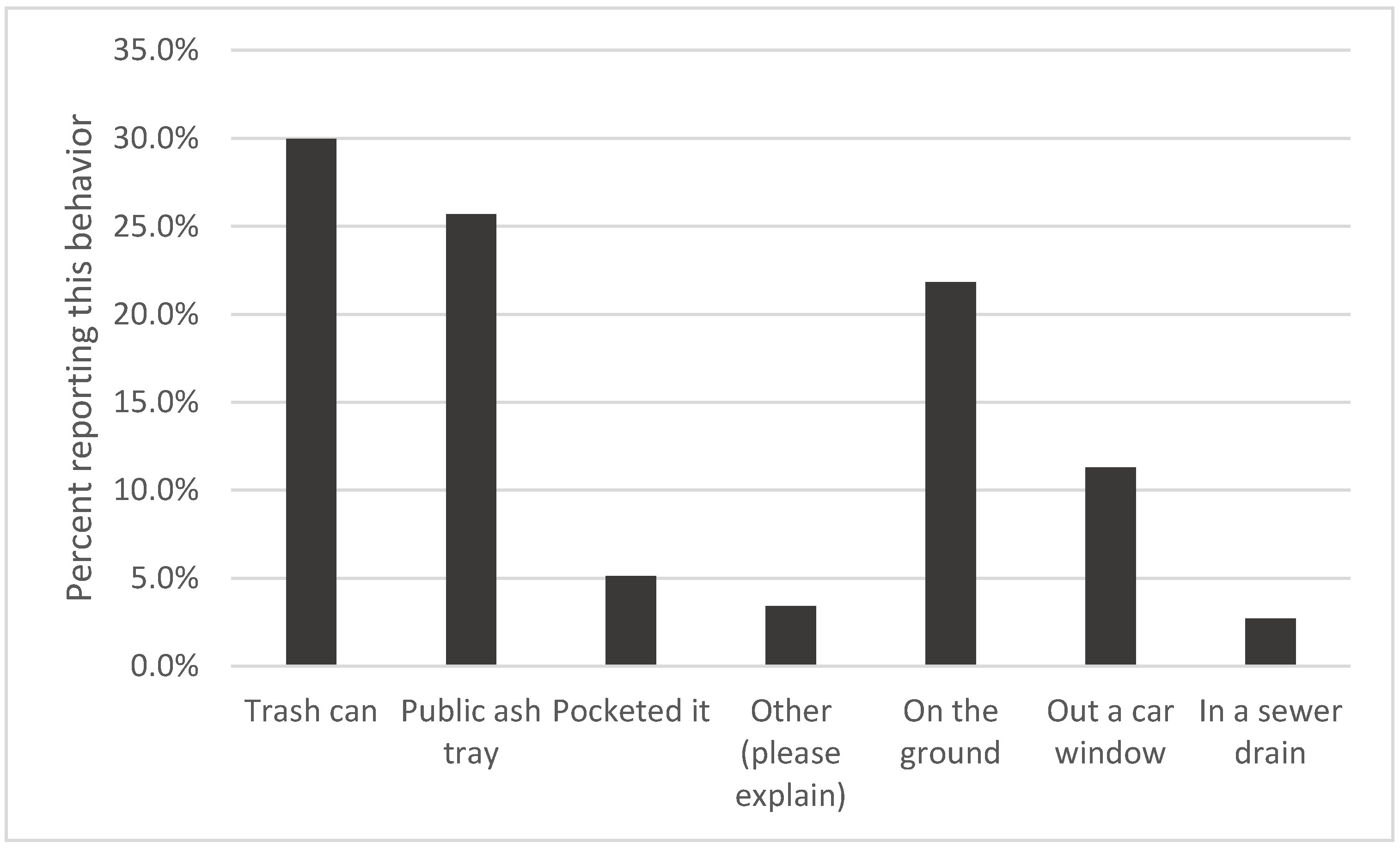 Ijerph 19 08085 g001