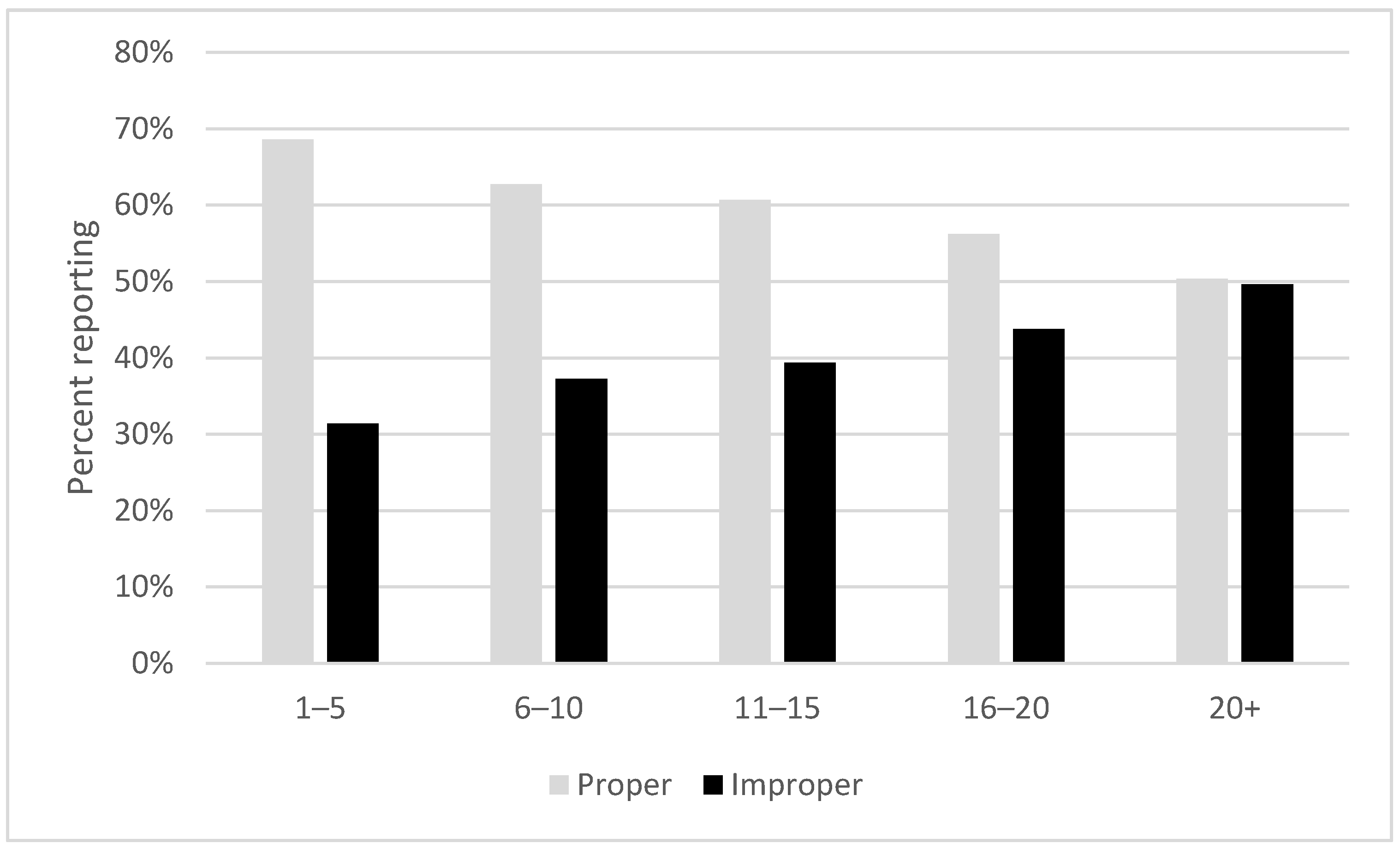 Ijerph 19 08085 g002