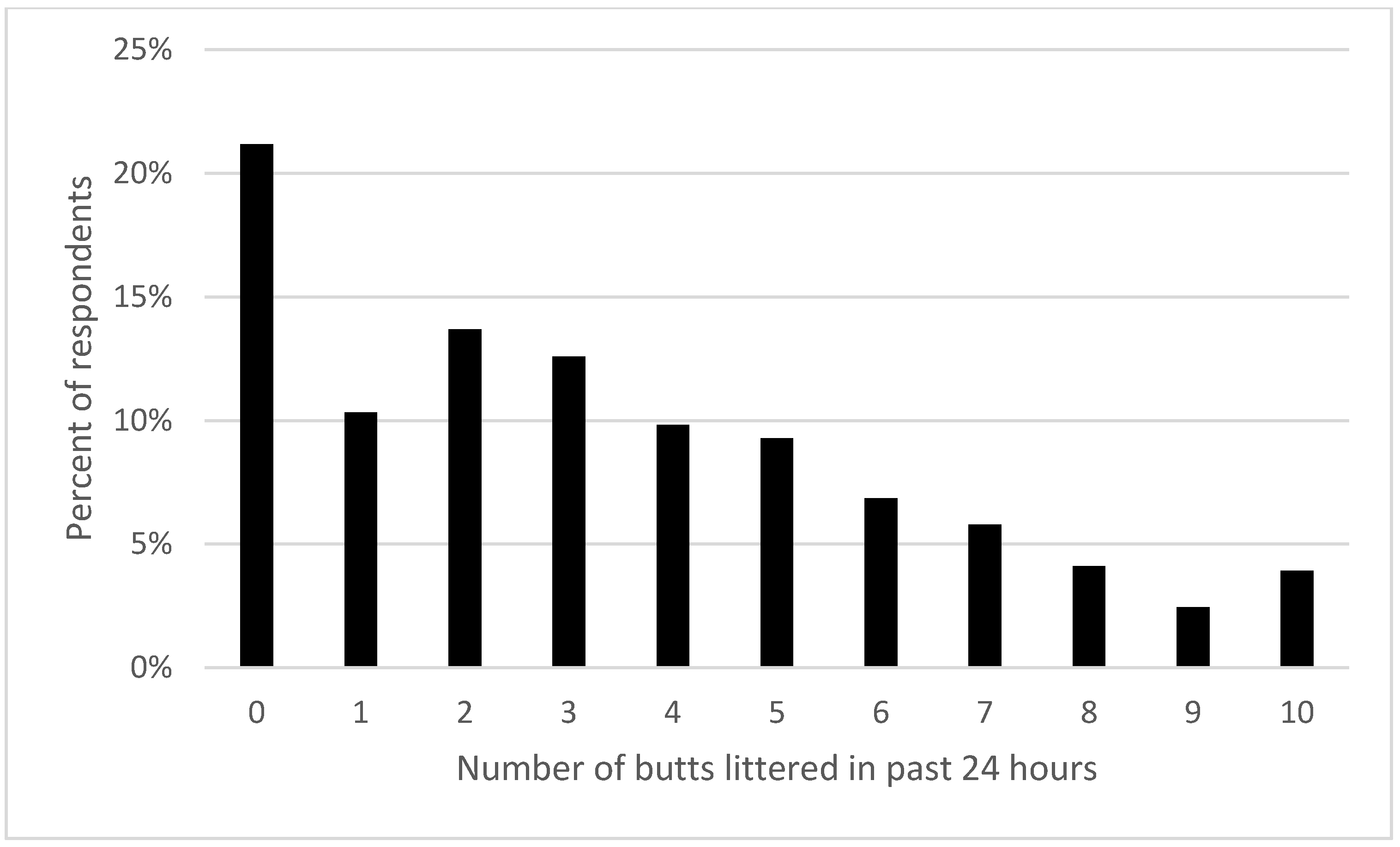 Ijerph 19 08085 g003