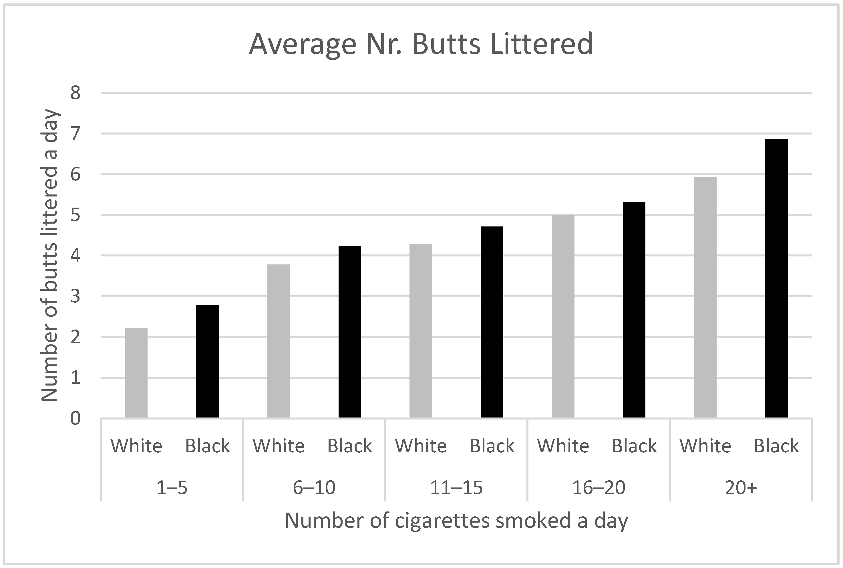 Ijerph 19 08085 g006