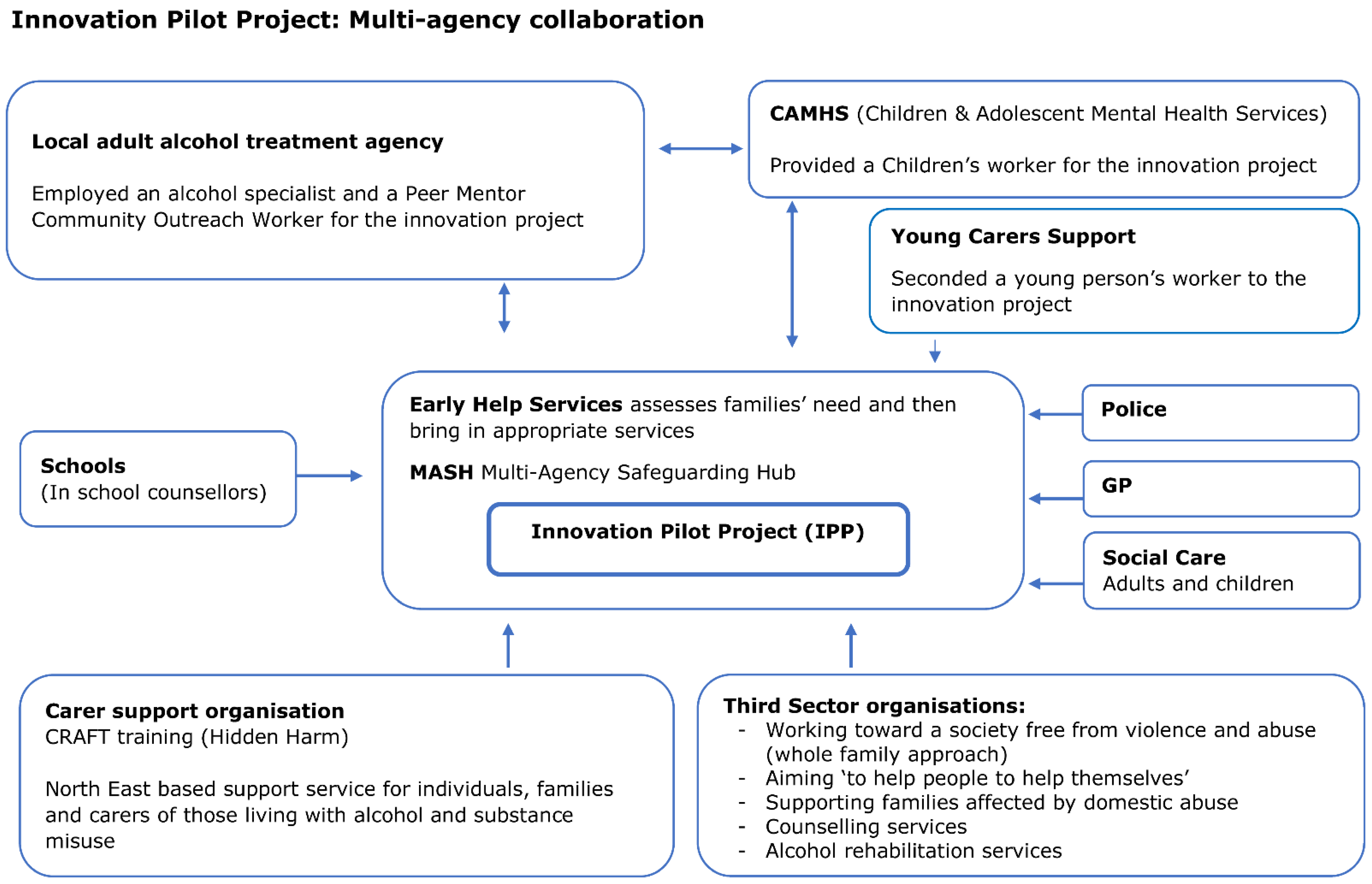 Ijerph 19 08086 g001