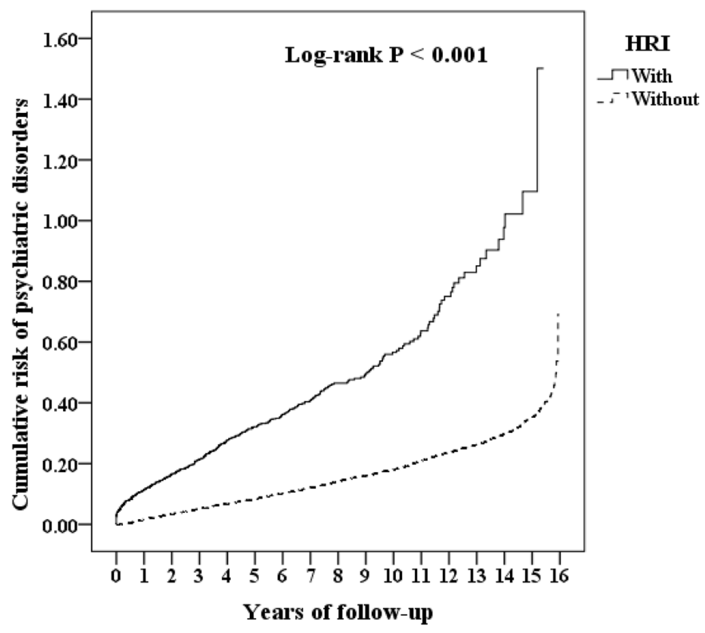 Ijerph 19 08087 g001