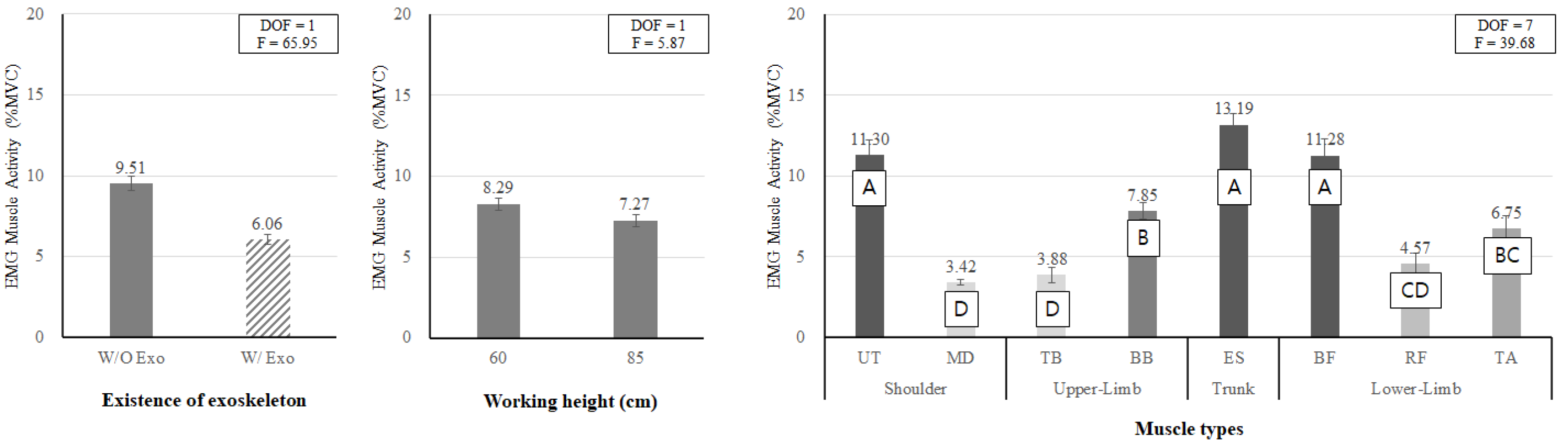 Ijerph 19 08088 g008