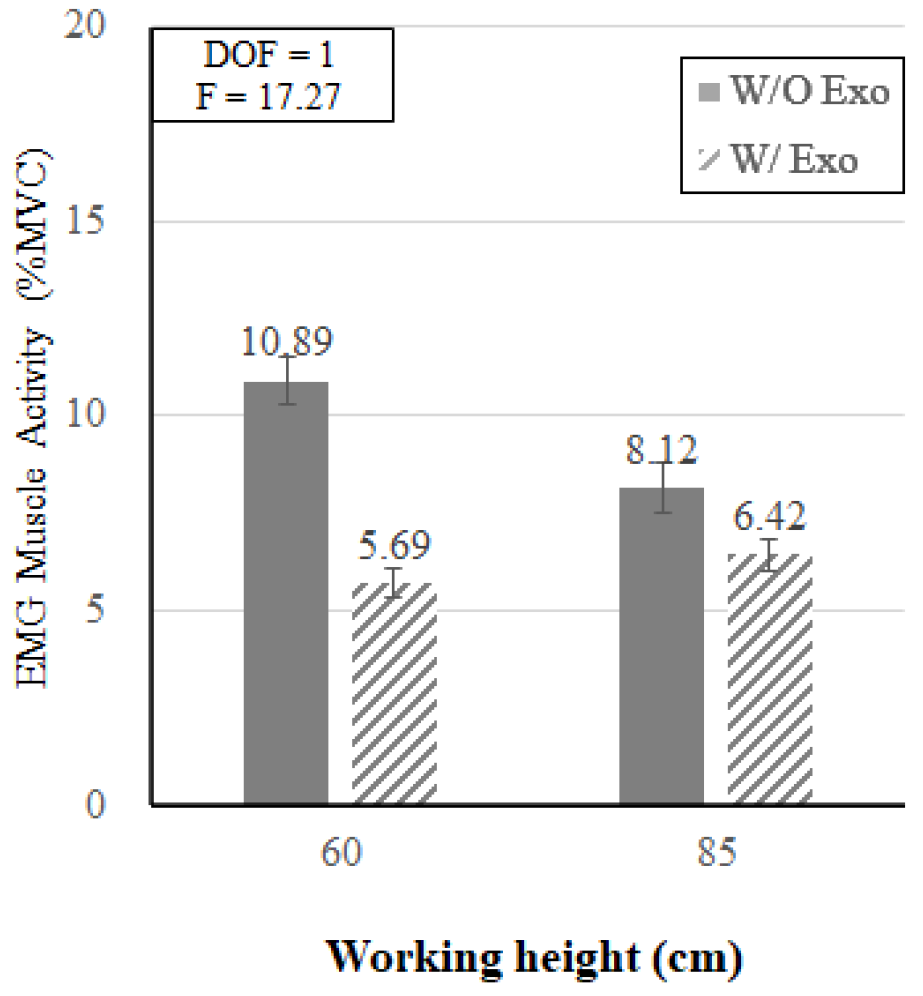 Ijerph 19 08088 g009