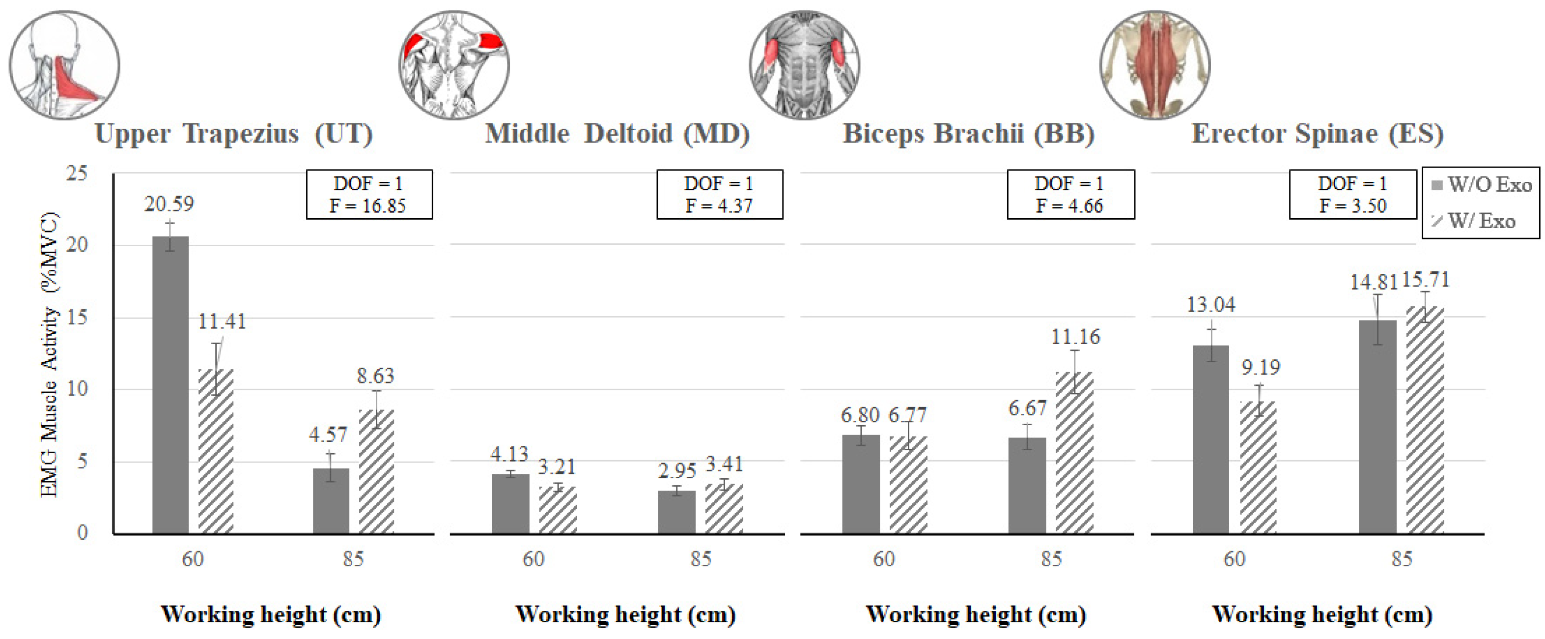Ijerph 19 08088 g011