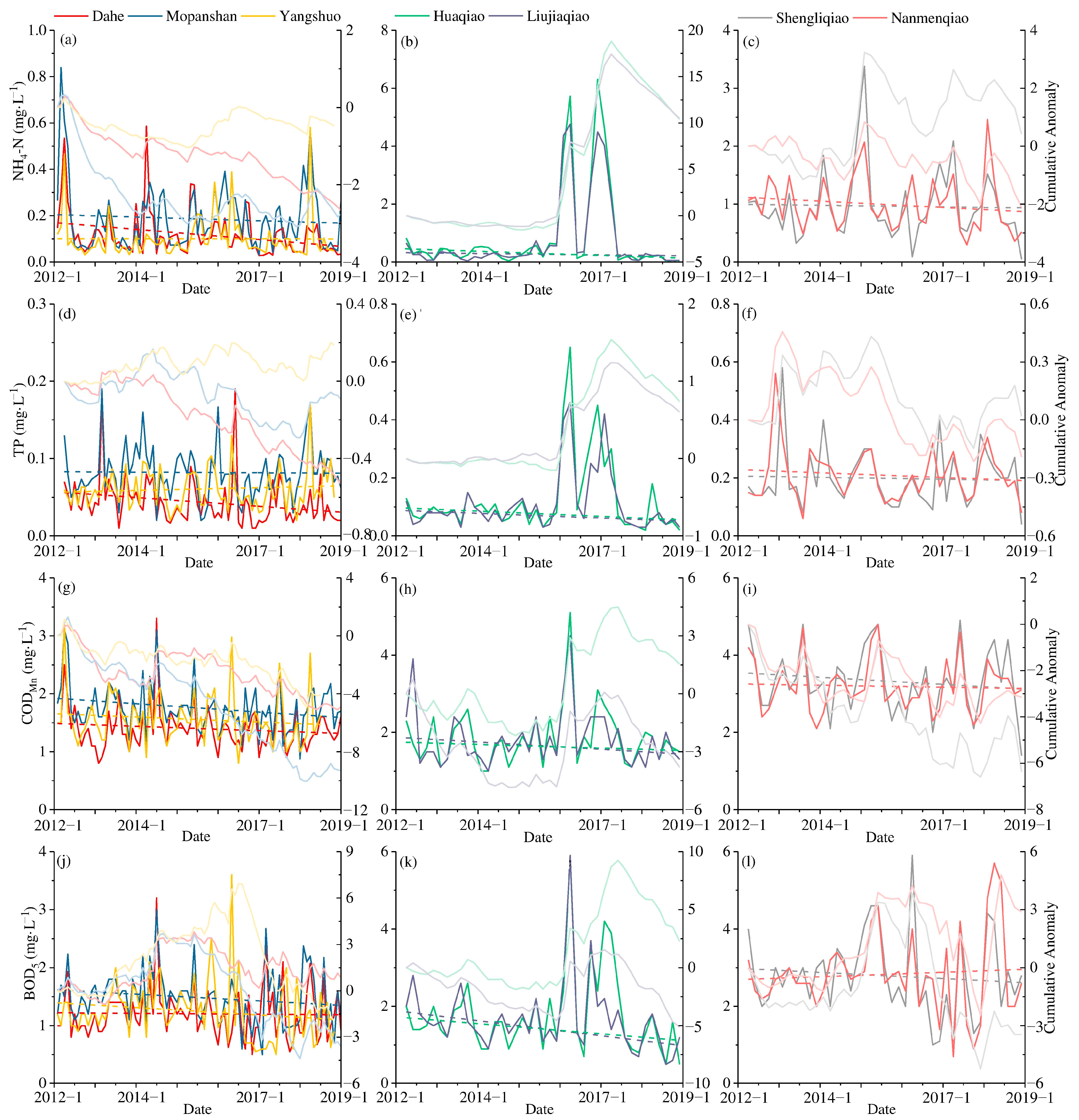 Ijerph 19 08089 g005