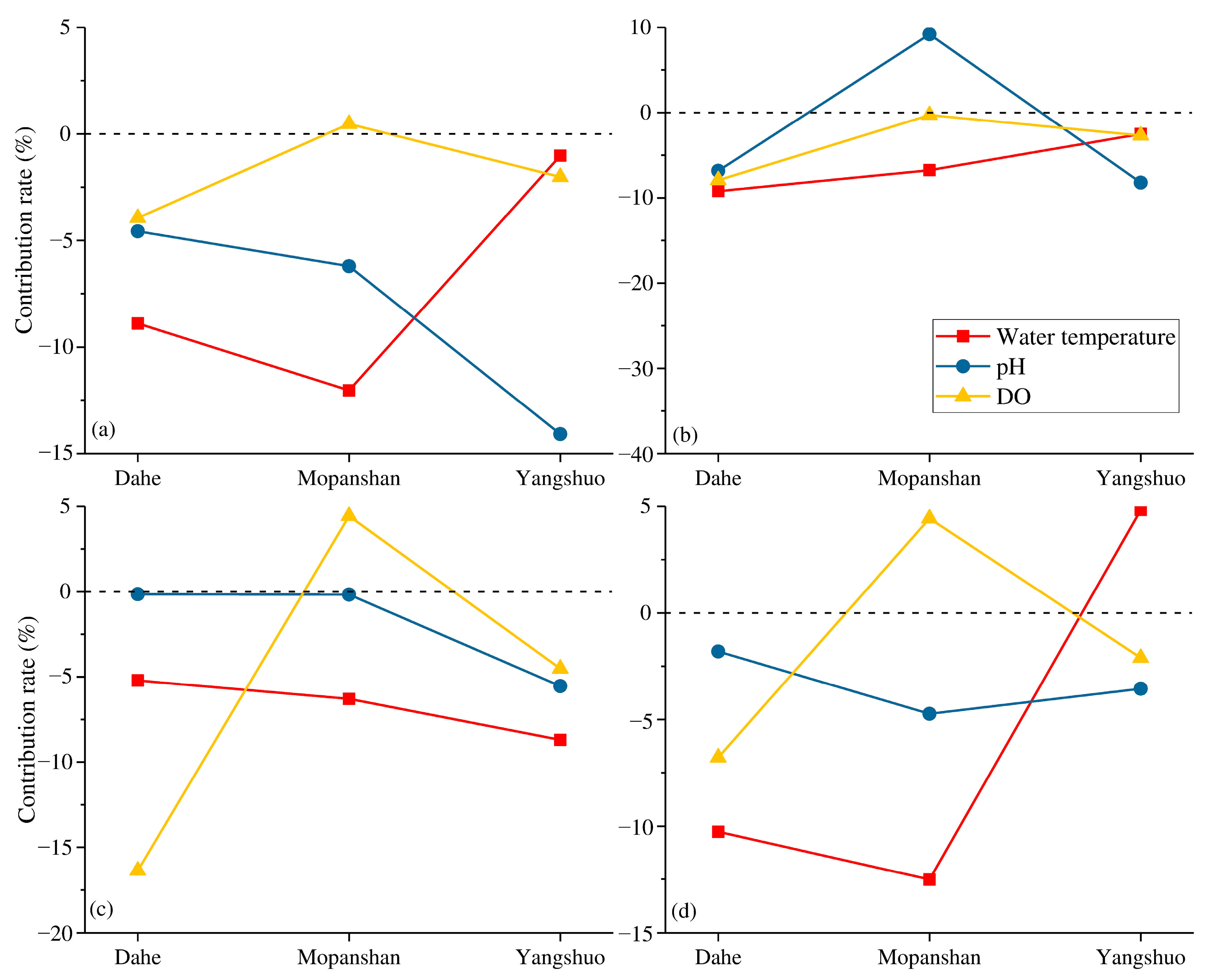 Ijerph 19 08089 g007