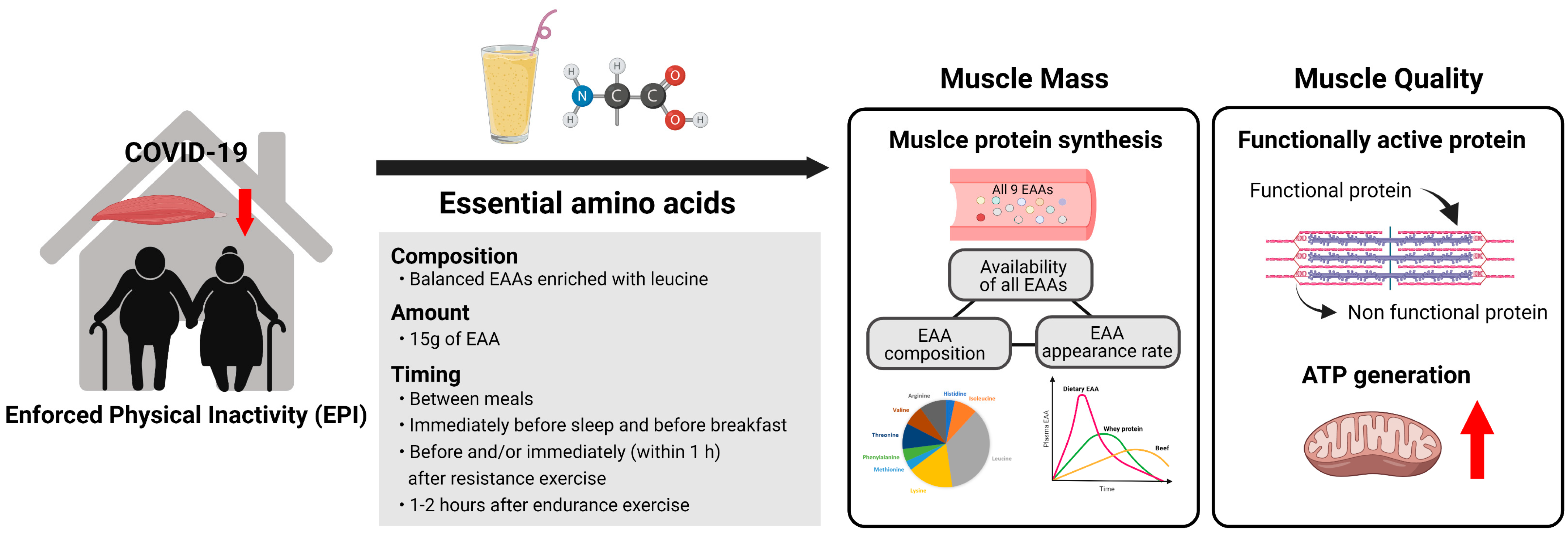 Ijerph 19 08090 g002