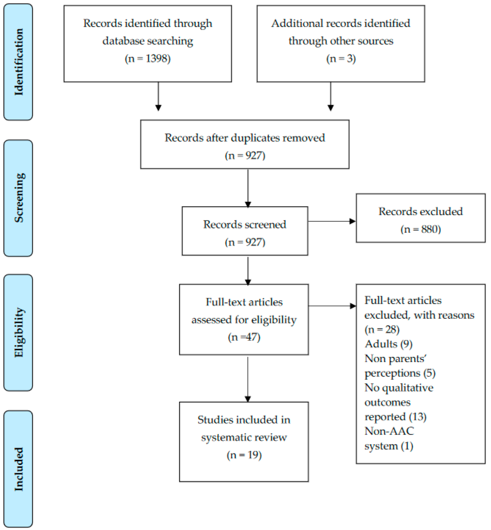 Ijerph 19 08091 g001