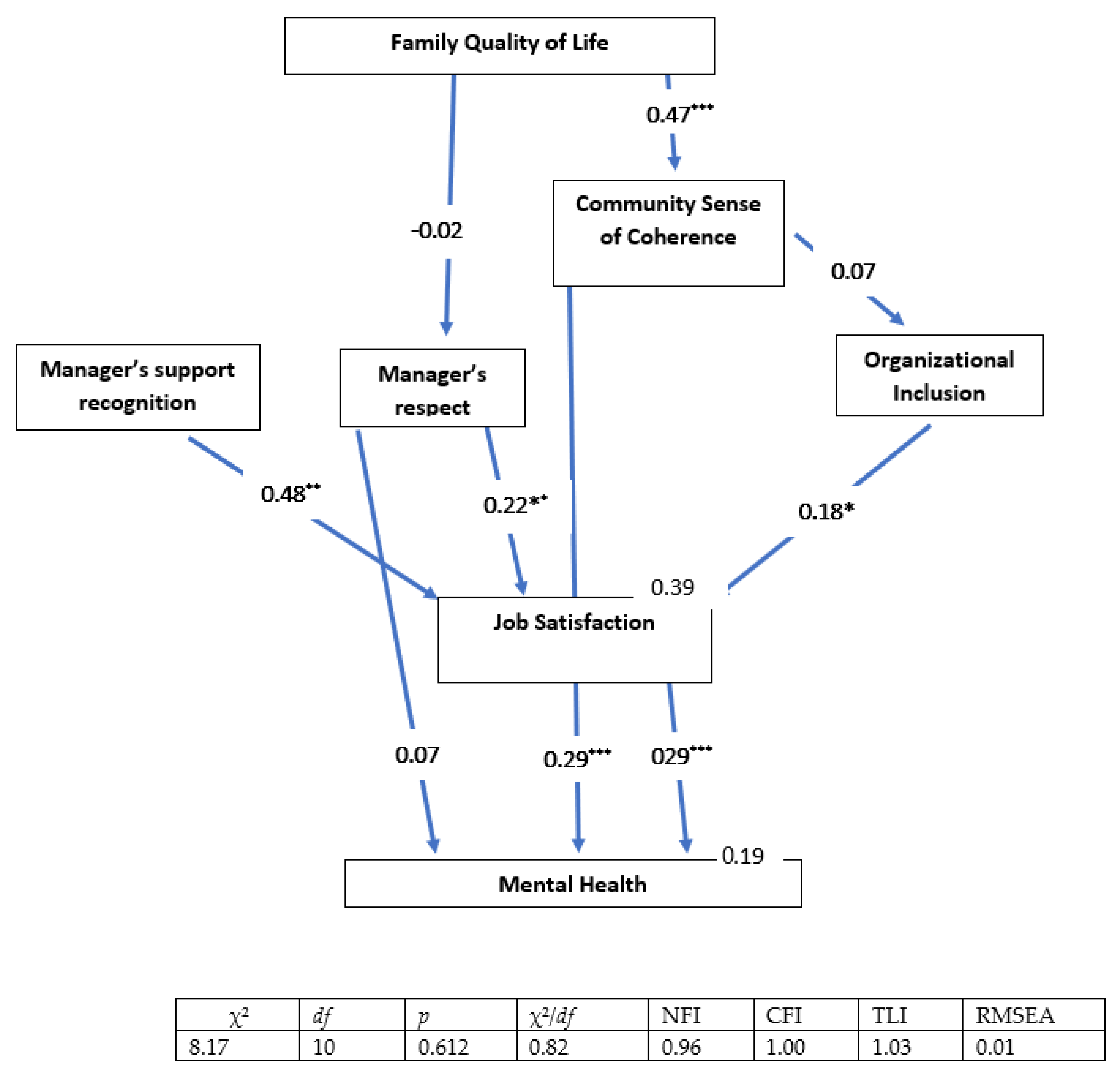 Ijerph 19 08092 g002