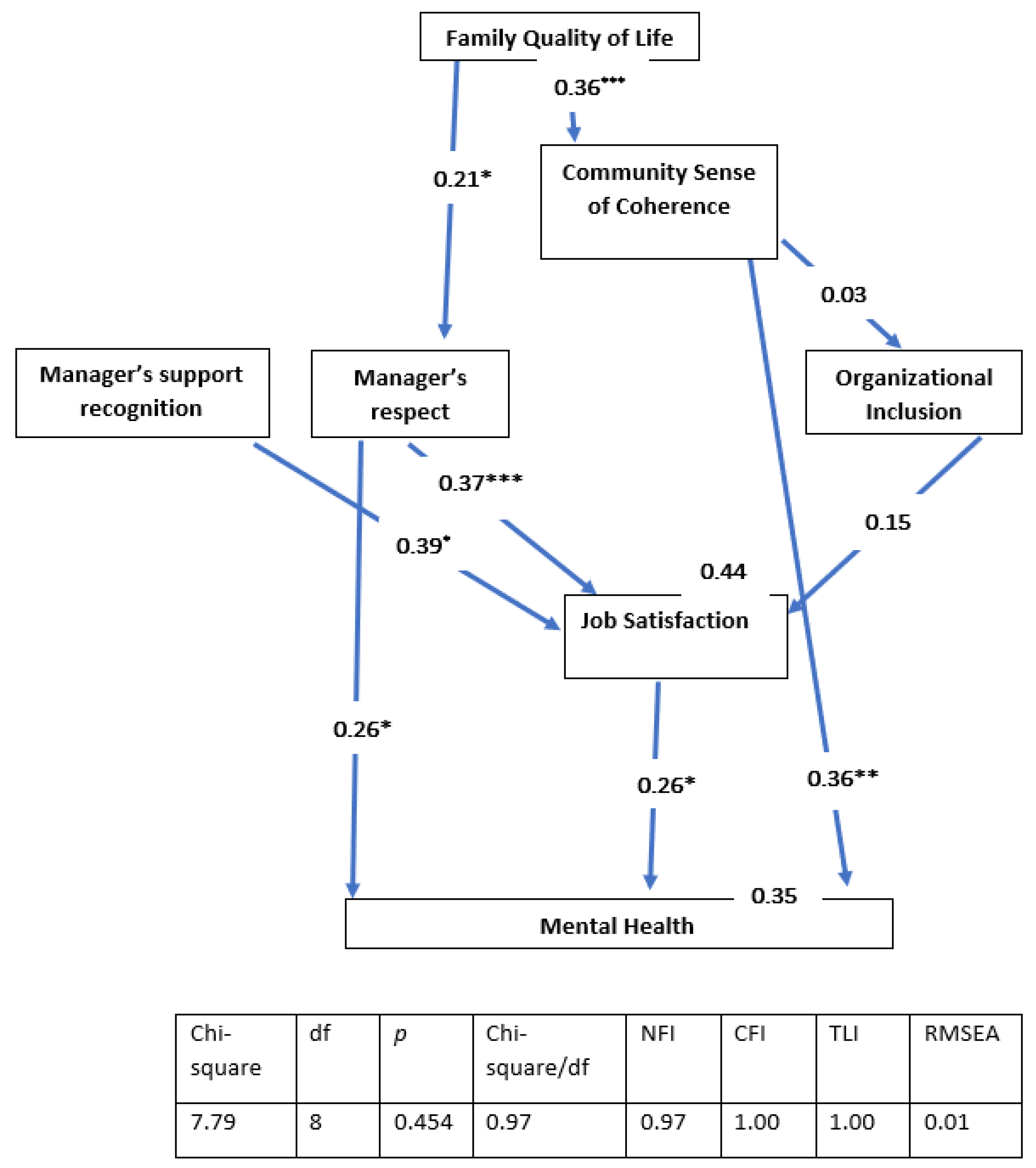 Ijerph 19 08092 g004