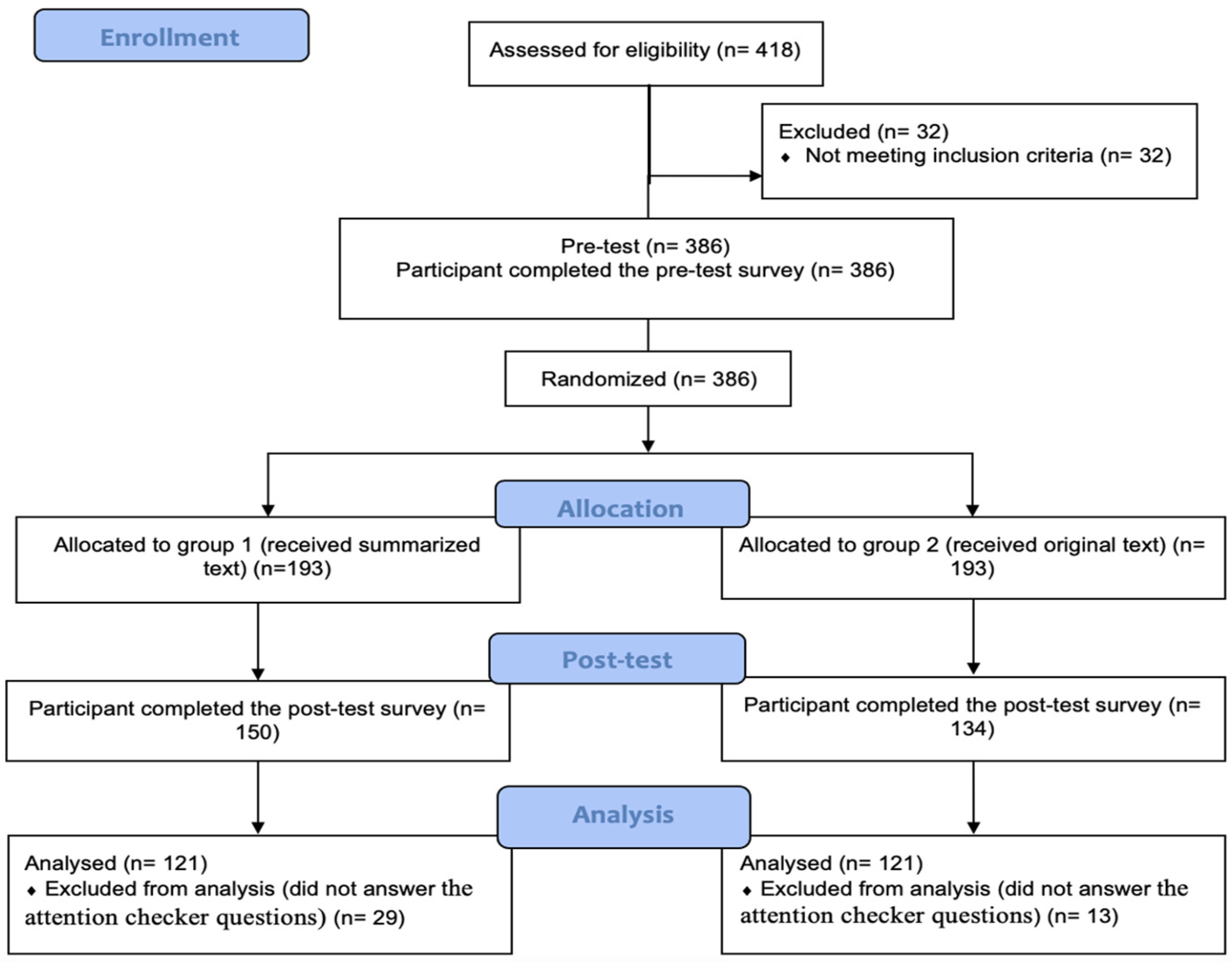 Ijerph 19 08100 g001 Ijerph 19 08100 g001