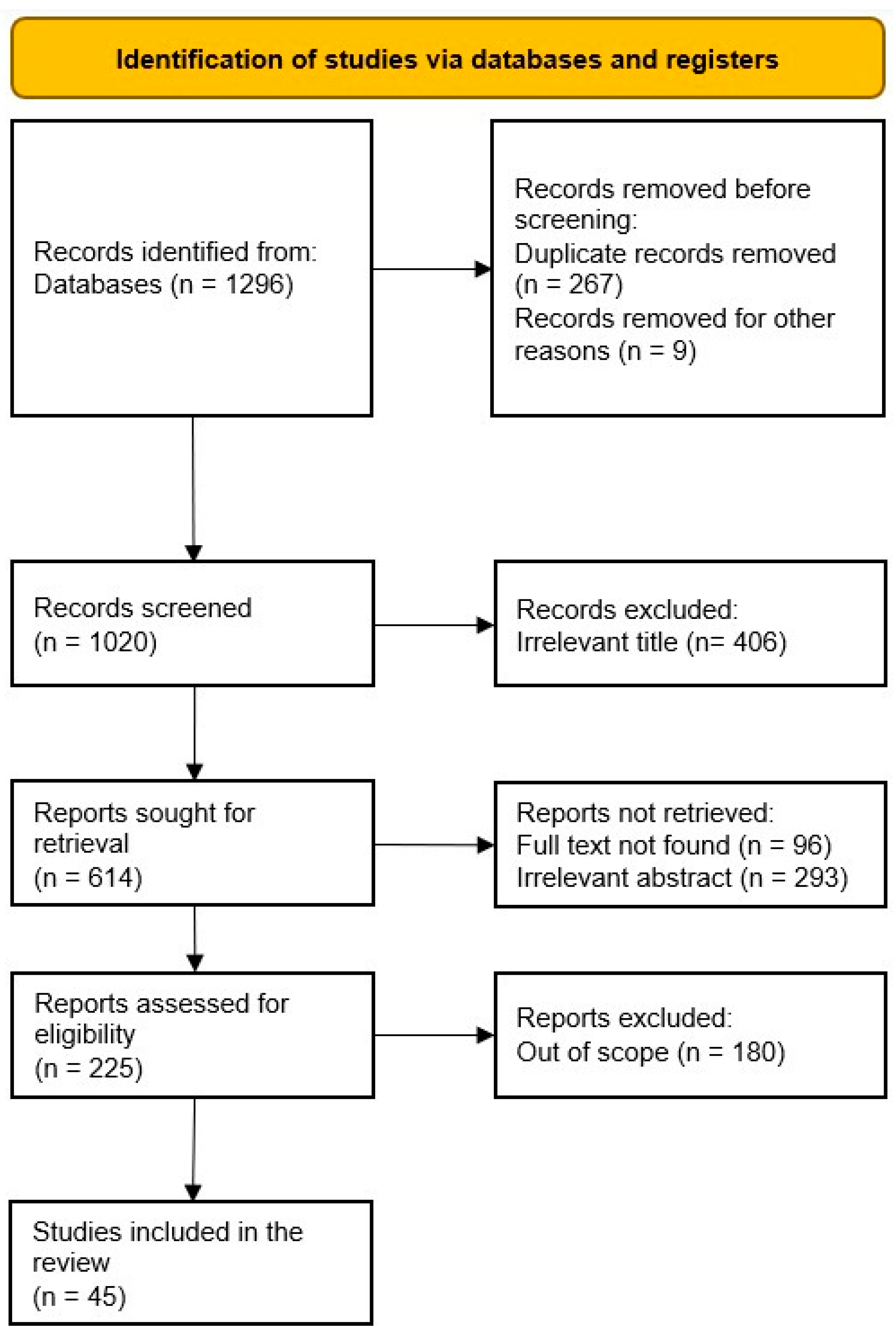 Ijerph 19 08103 g001 Ijerph 19 08103 g001