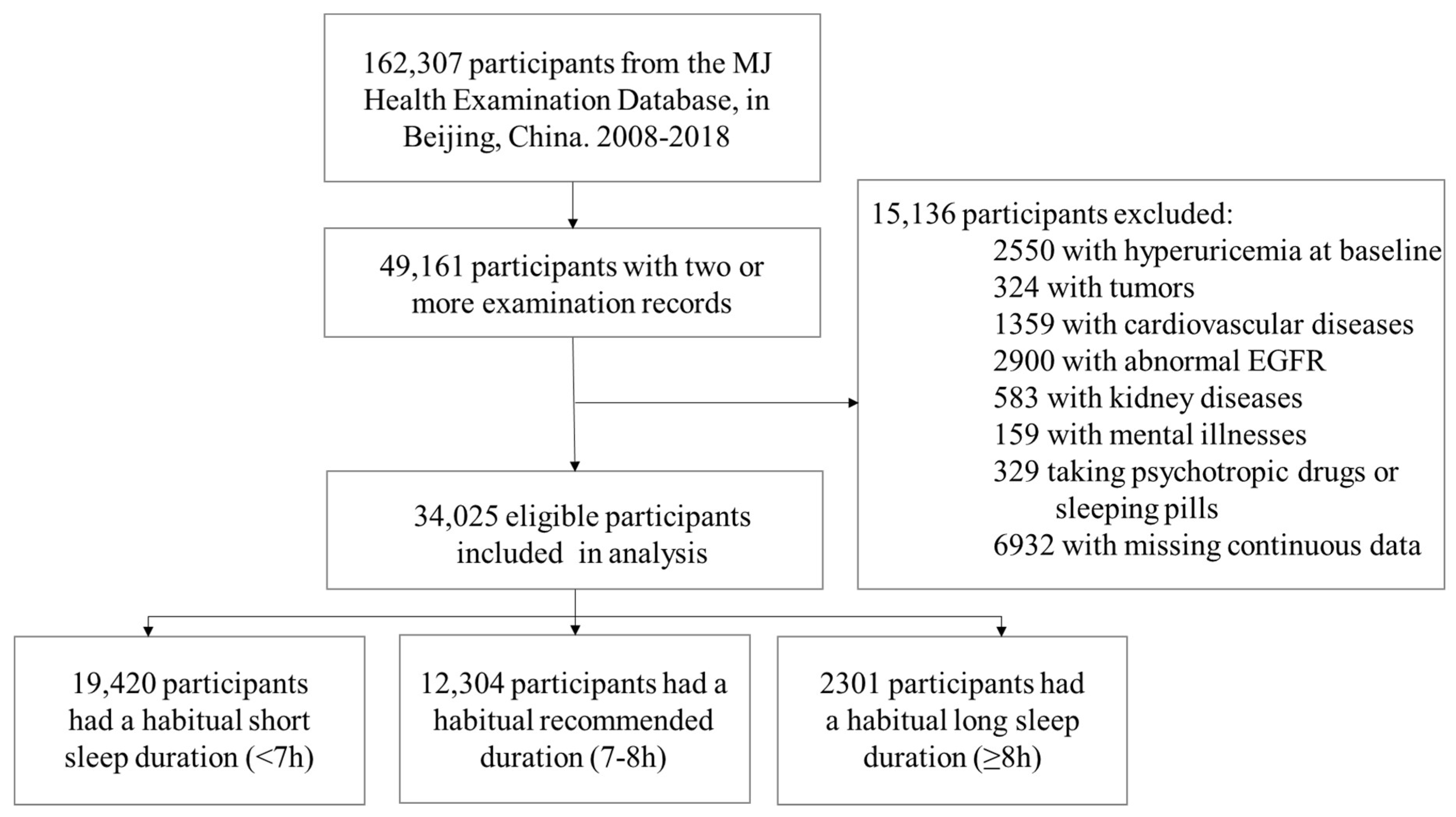Ijerph 19 08105 g001