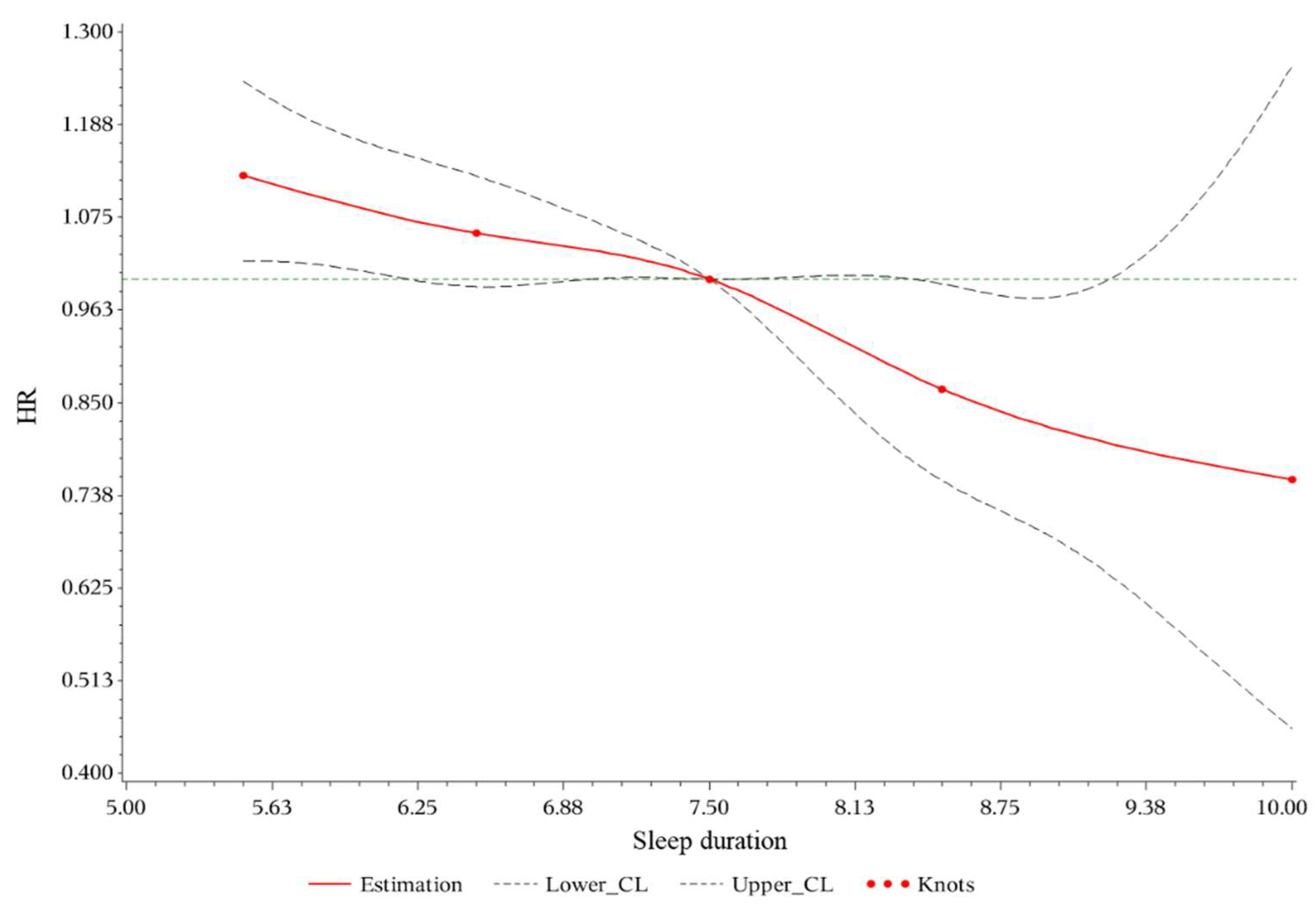 Ijerph 19 08105 g002