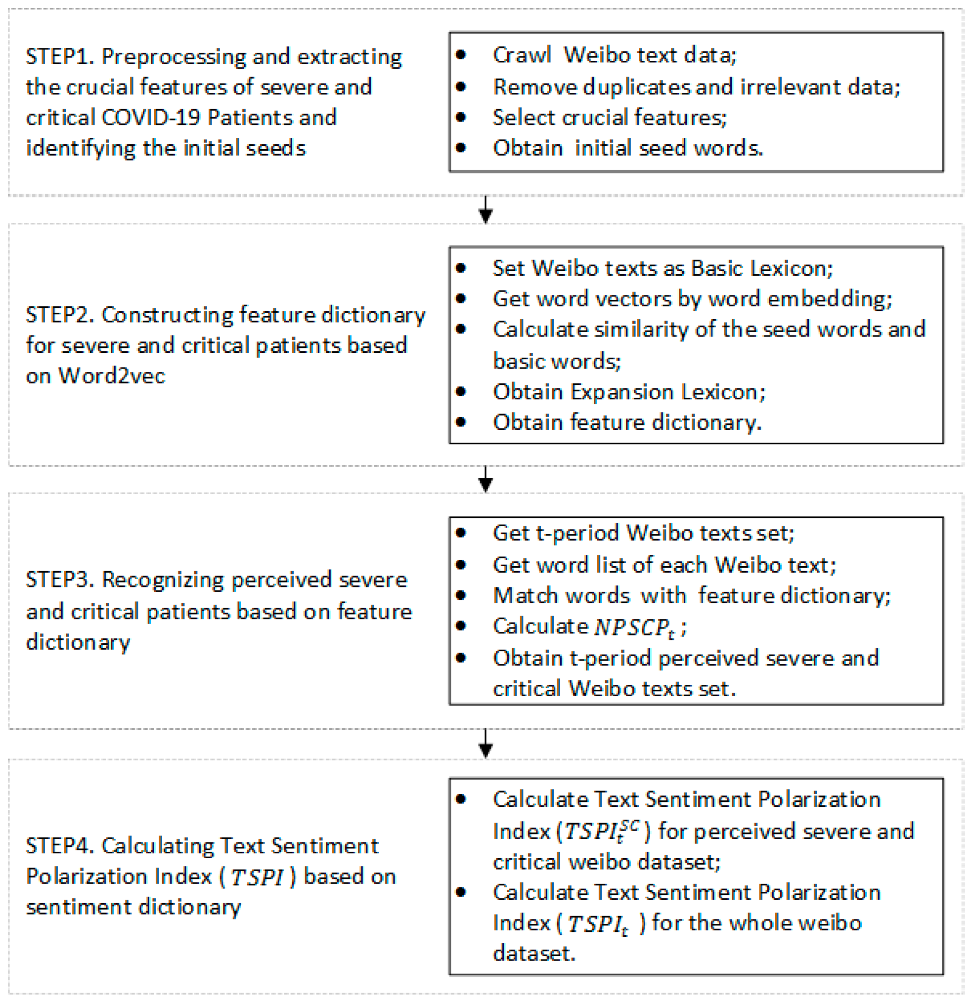 Ijerph 19 08109 g002