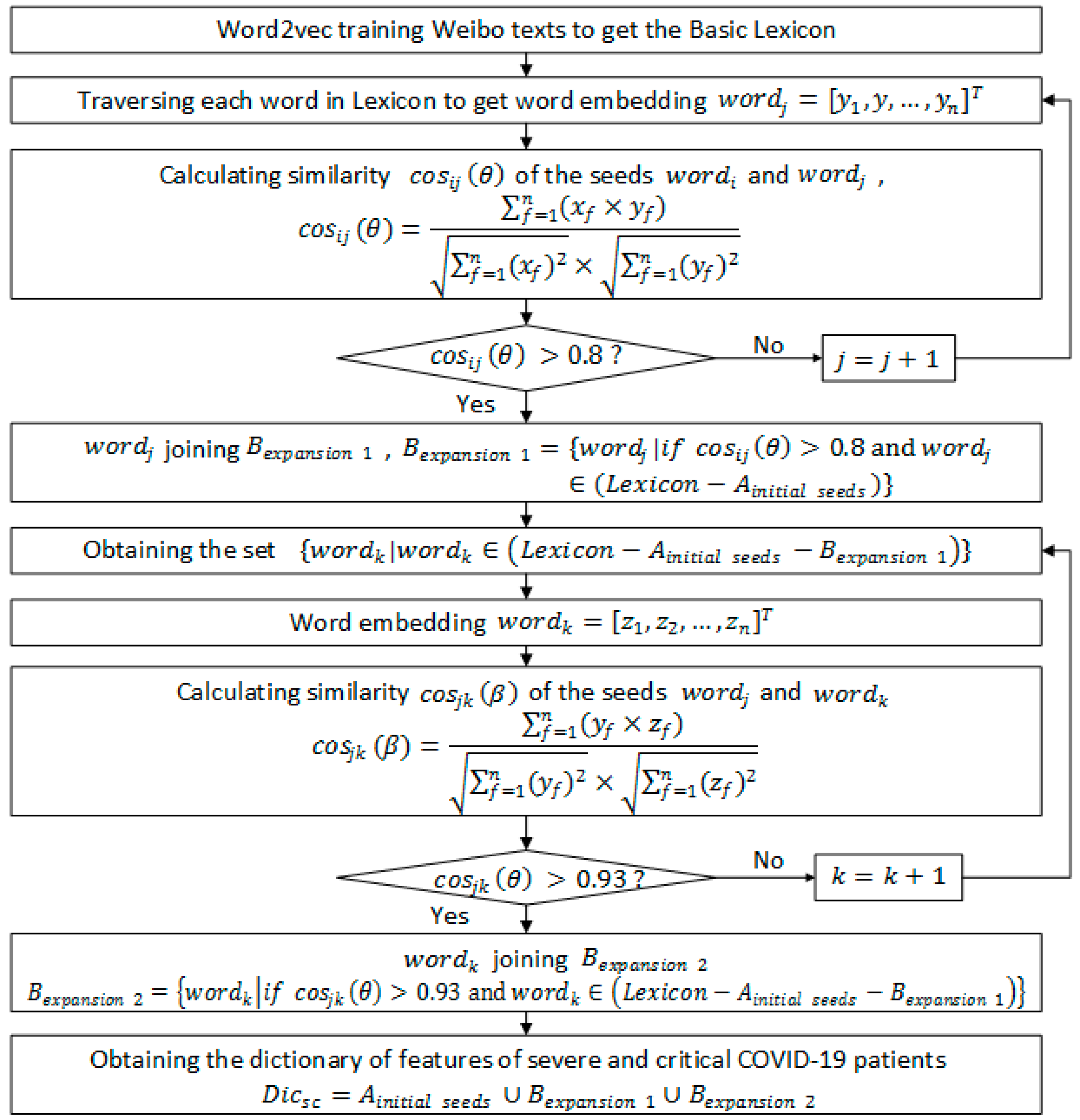 Ijerph 19 08109 g004
