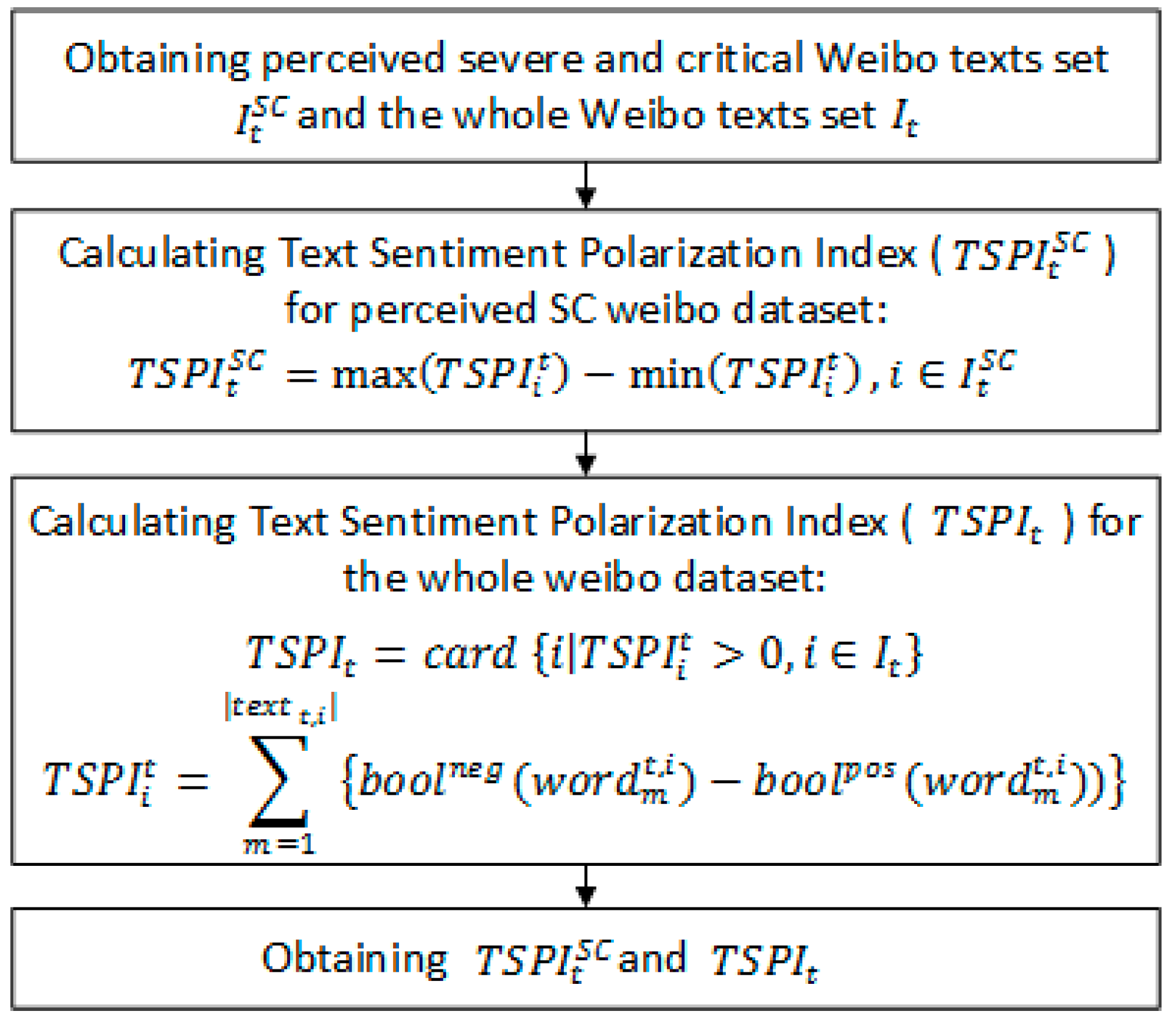 Ijerph 19 08109 g006