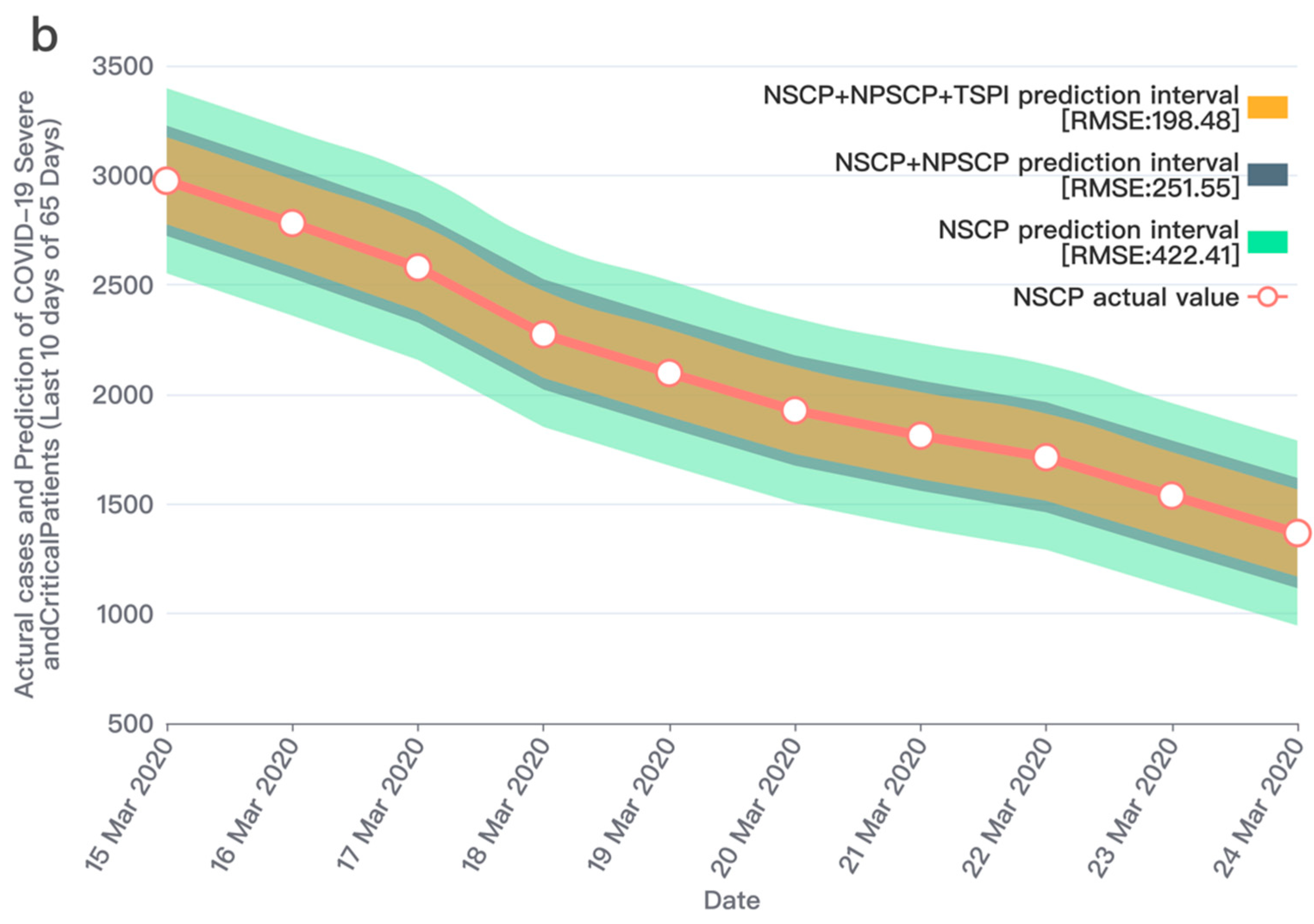 Ijerph 19 08109 g007b