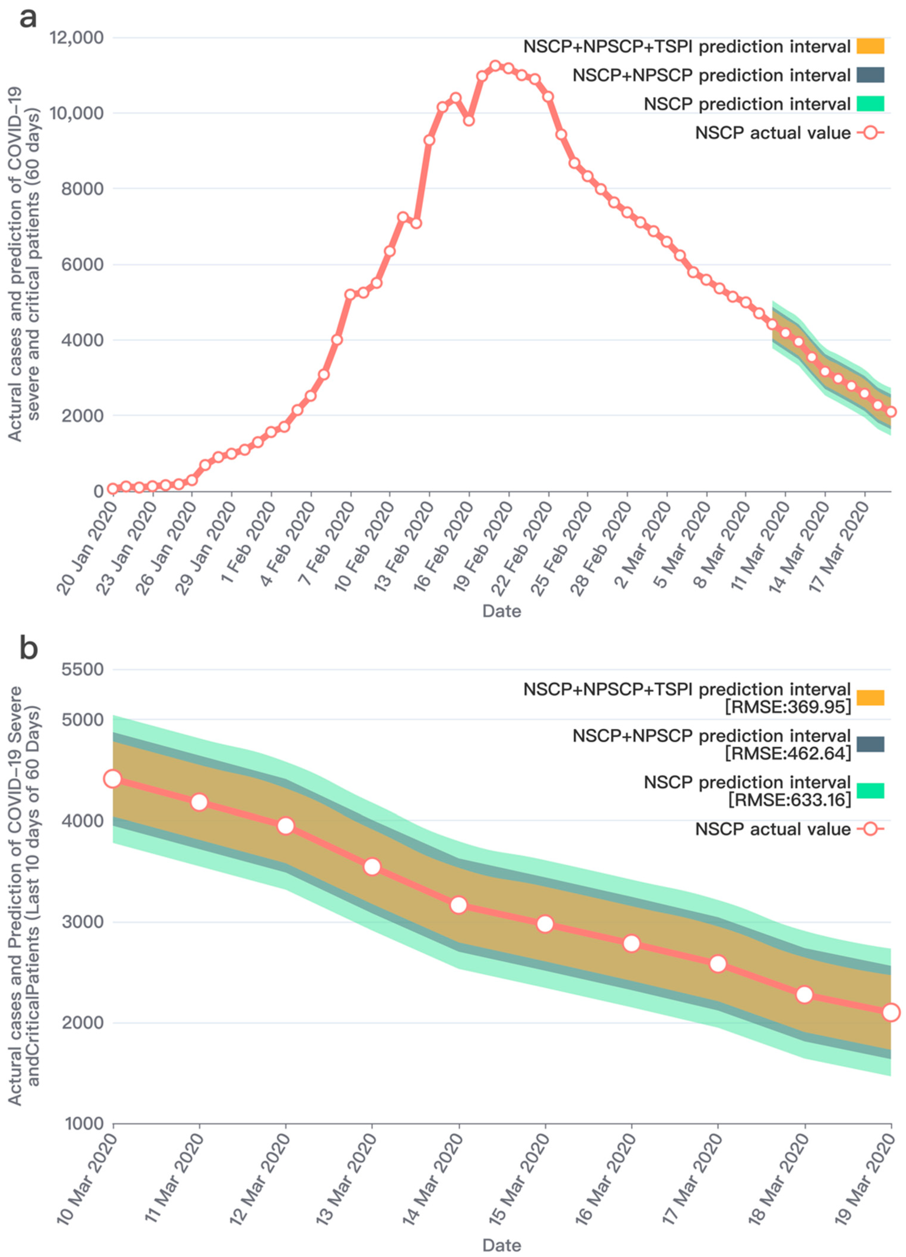 Ijerph 19 08109 g008