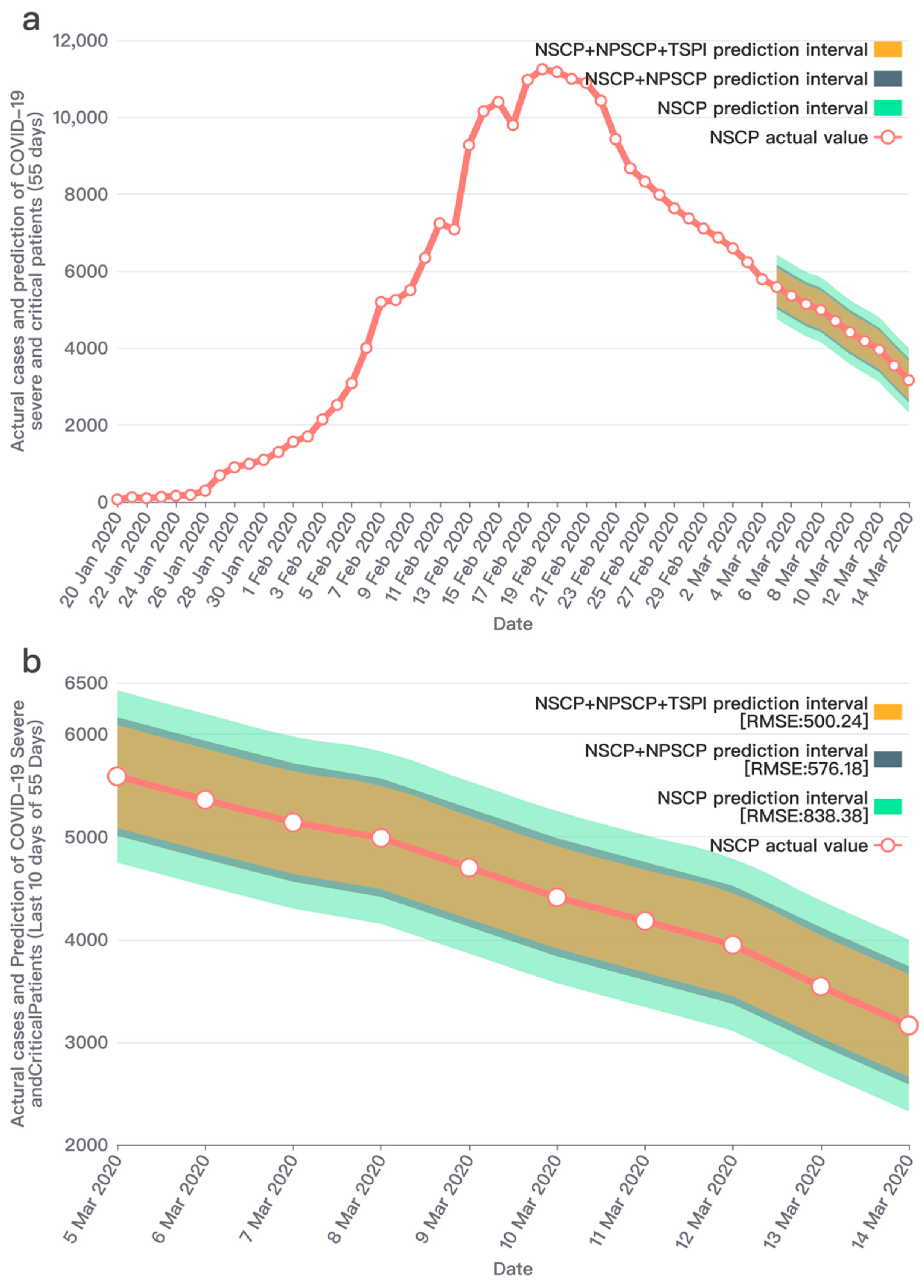 Ijerph 19 08109 g009