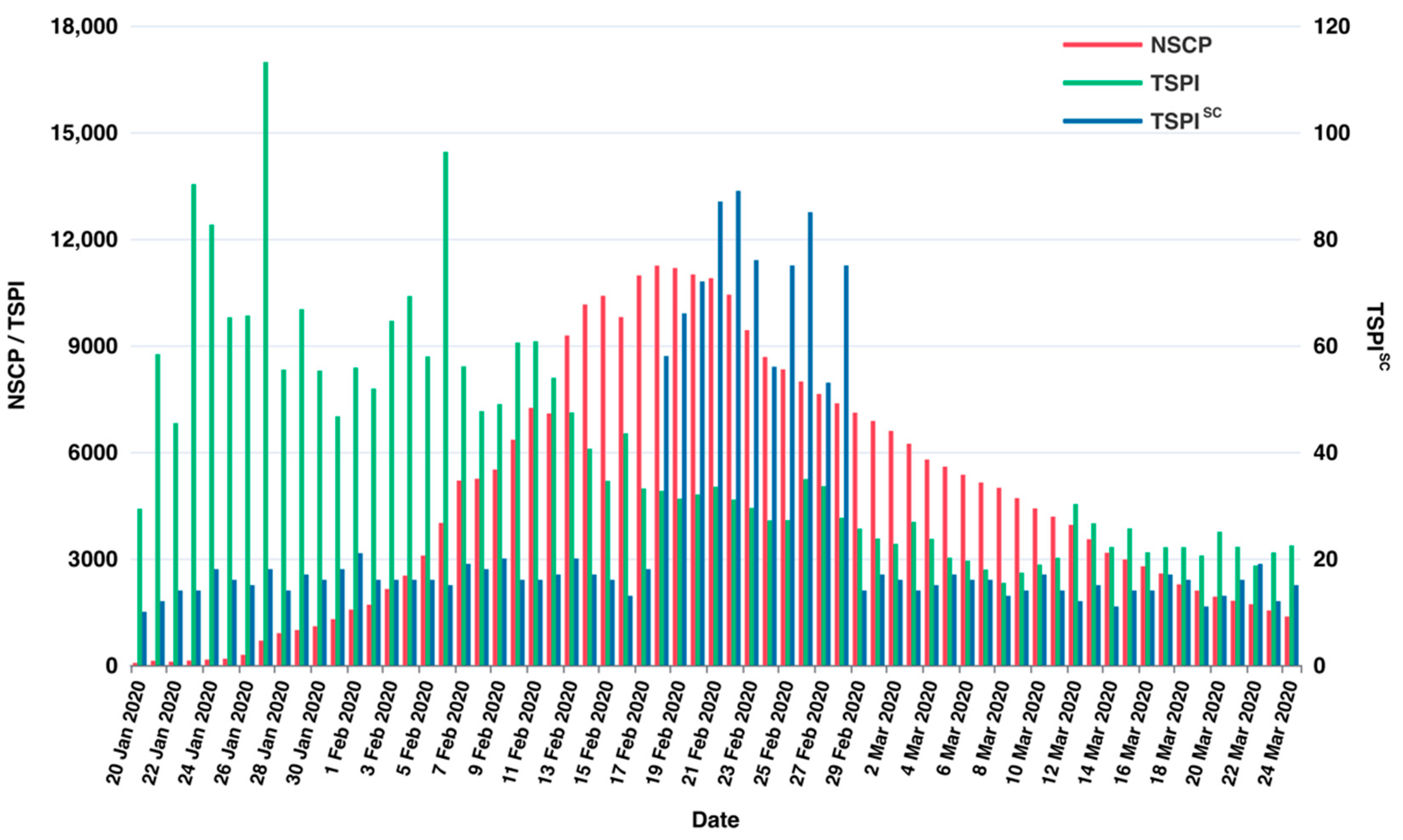 Ijerph 19 08109 g011