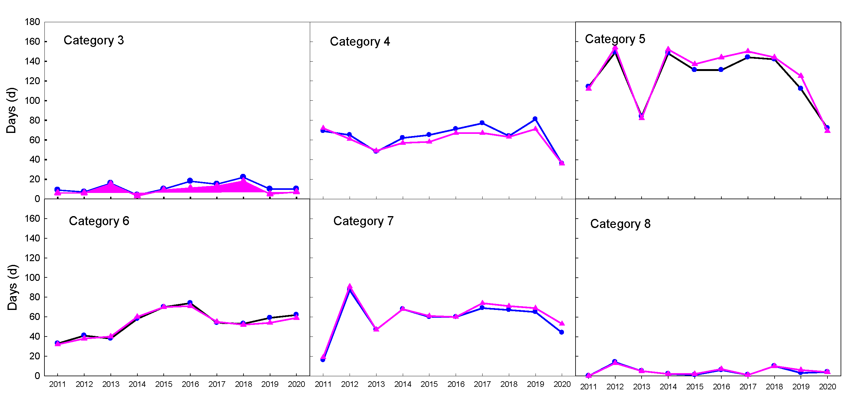 Ijerph 19 08111 g004