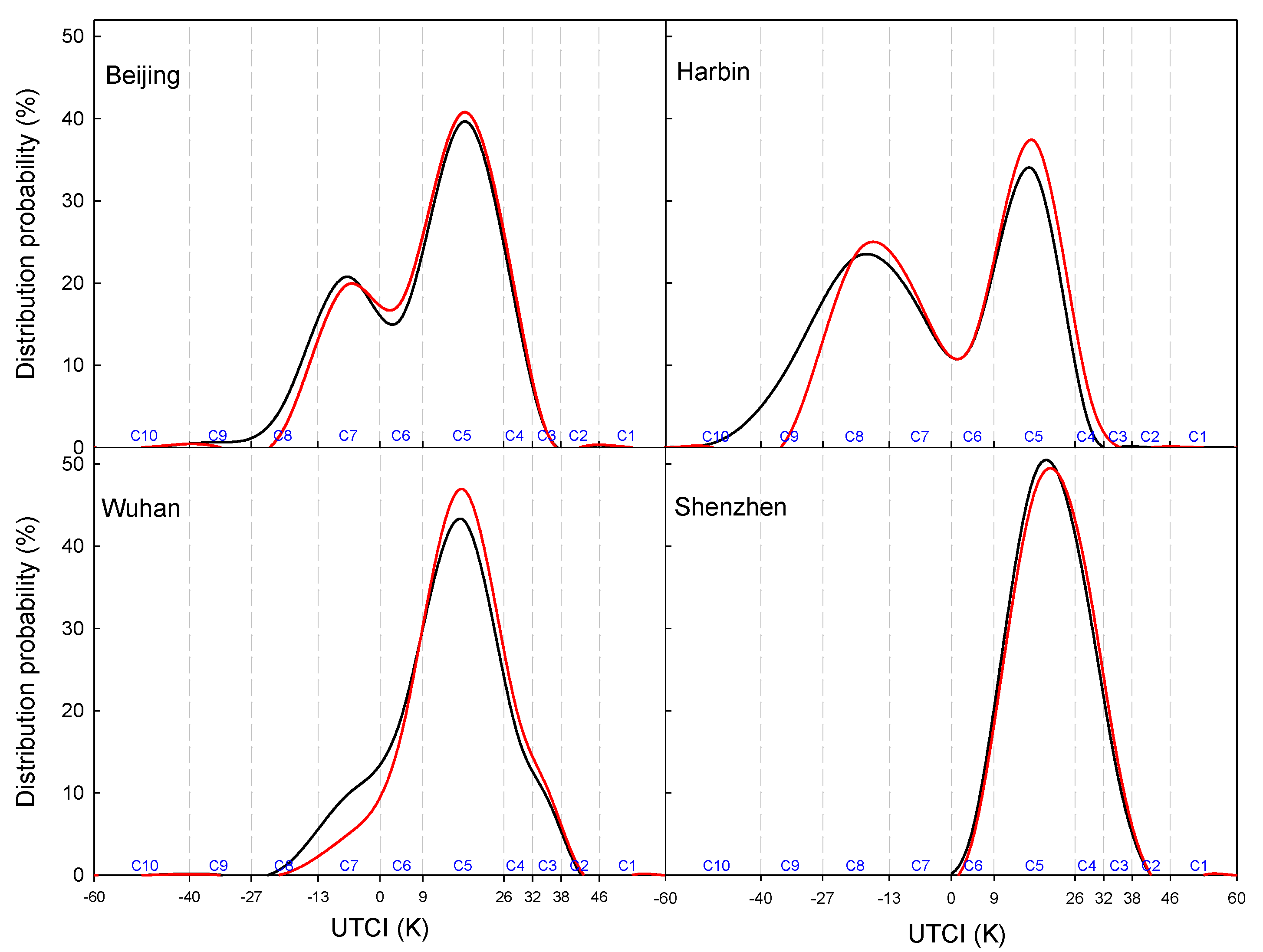 Ijerph 19 08111 g007