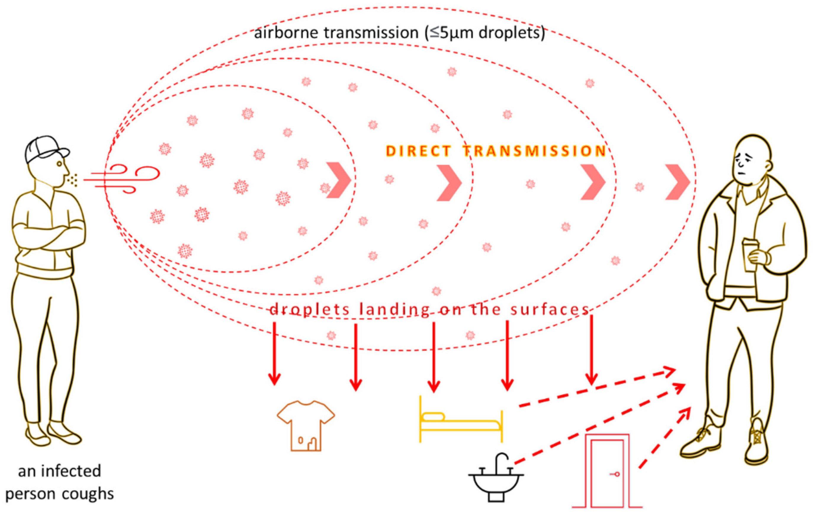 Ijerph 19 08121 g003