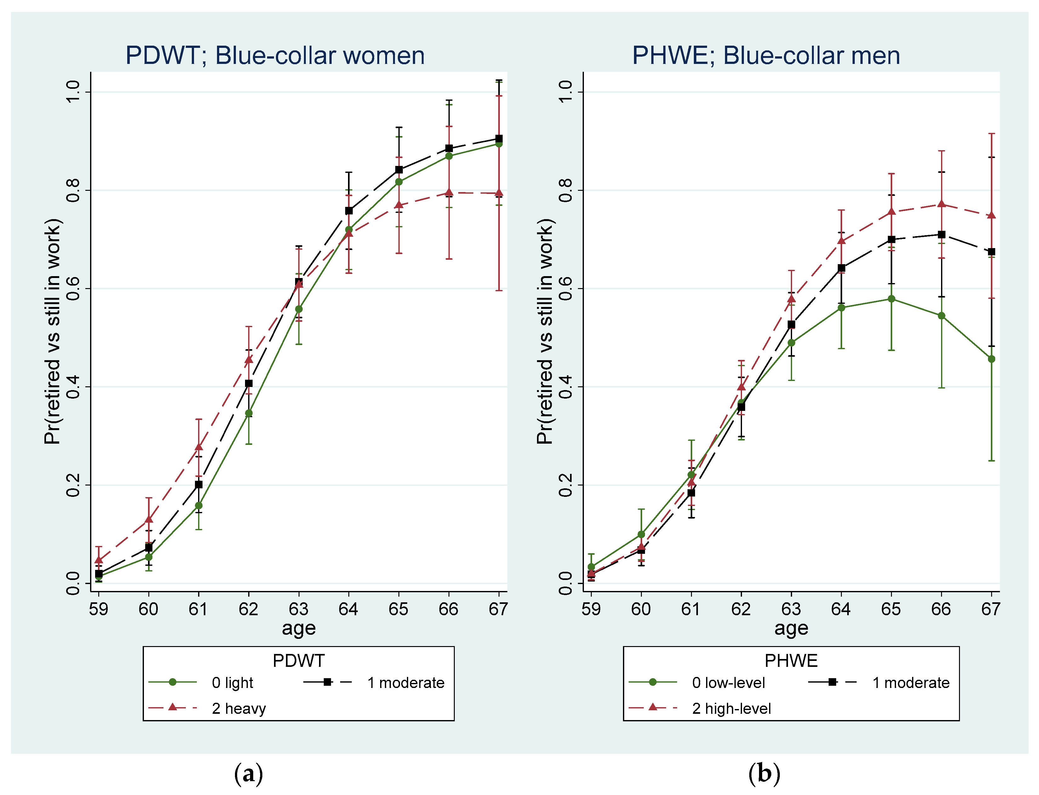 Ijerph 19 08123 g001 Ijerph 19 08123 g001
