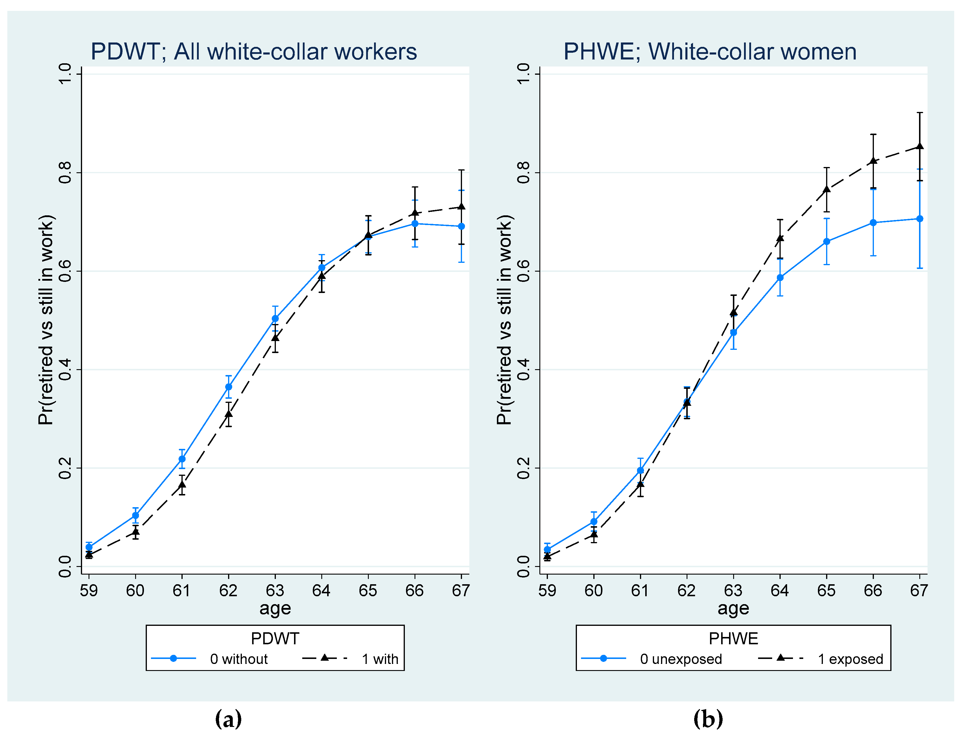 Ijerph 19 08123 g002 Ijerph 19 08123 g002