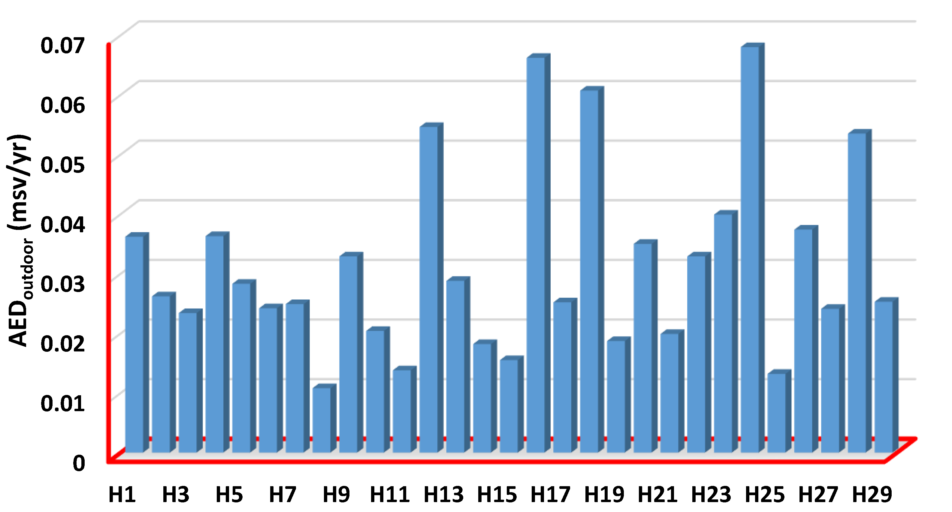 Ijerph 19 08124 g006