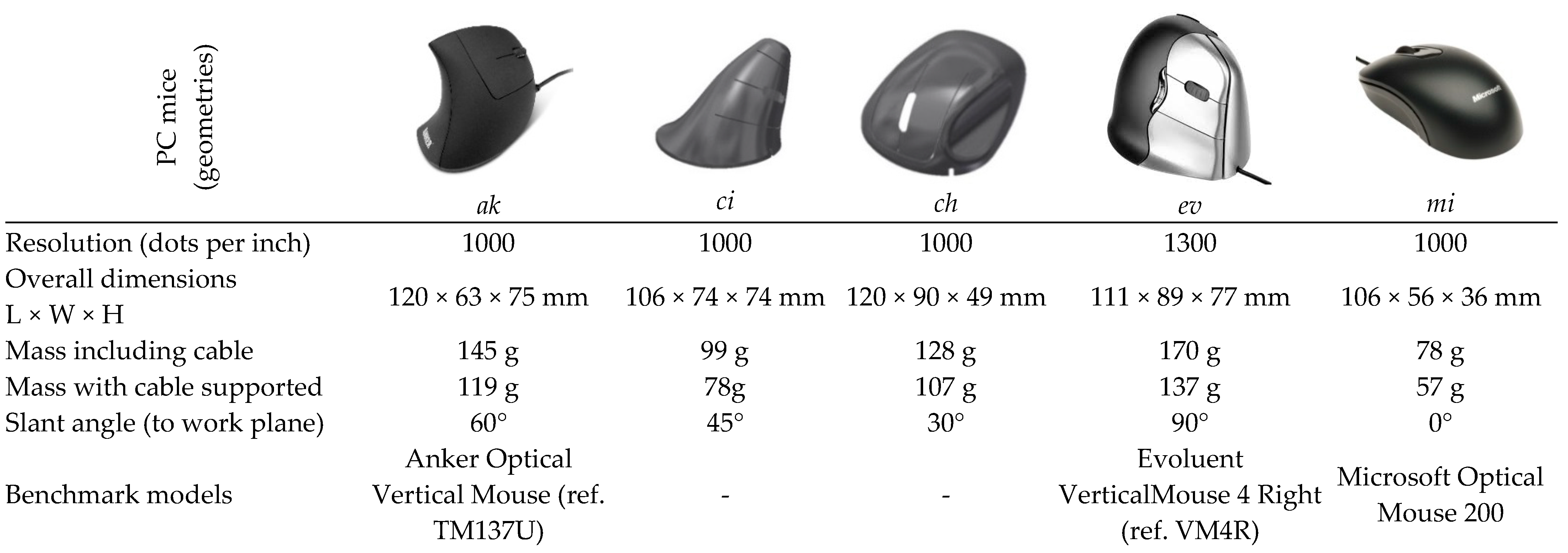 Ijerph 19 08126 g009